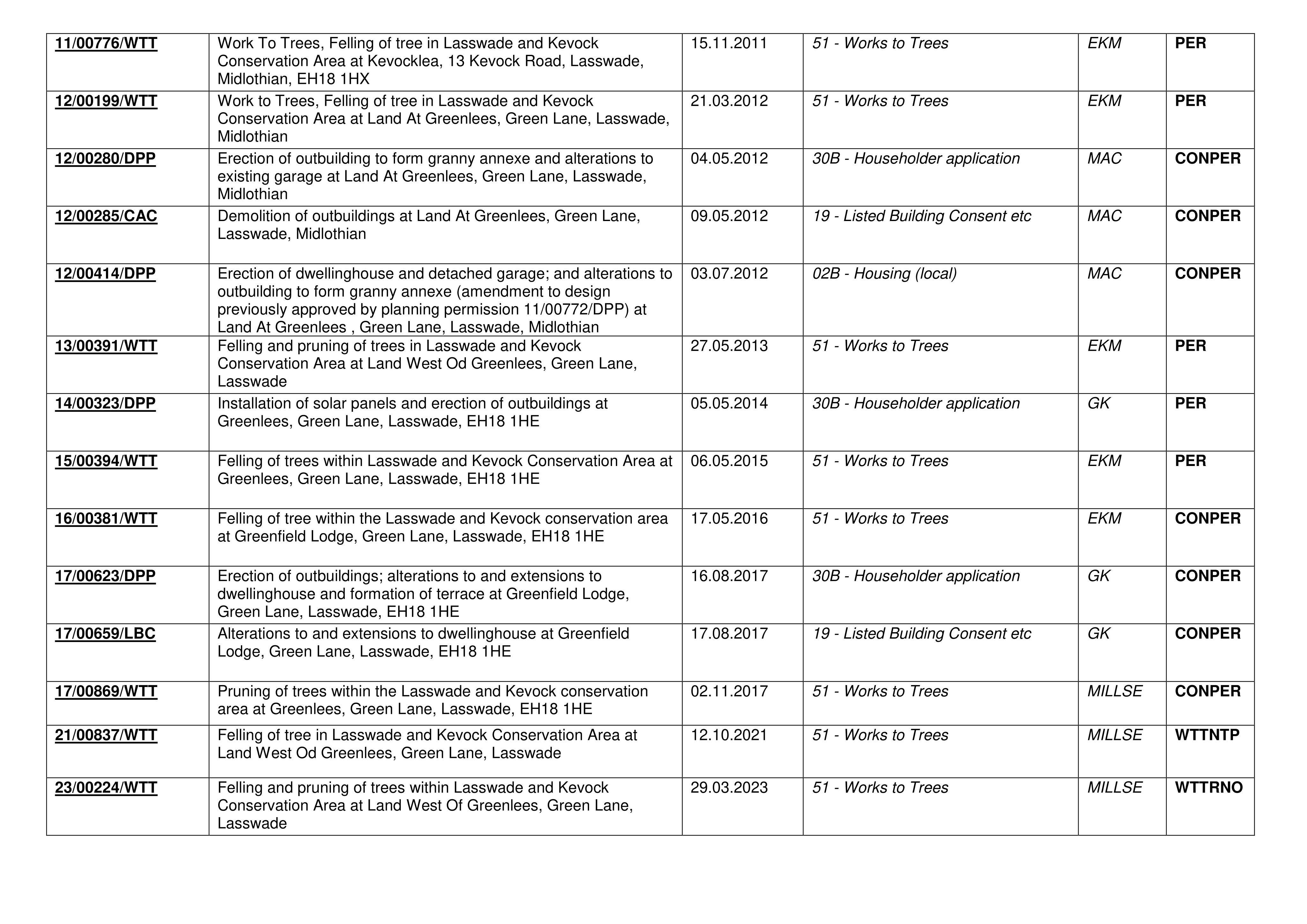 Document 3
