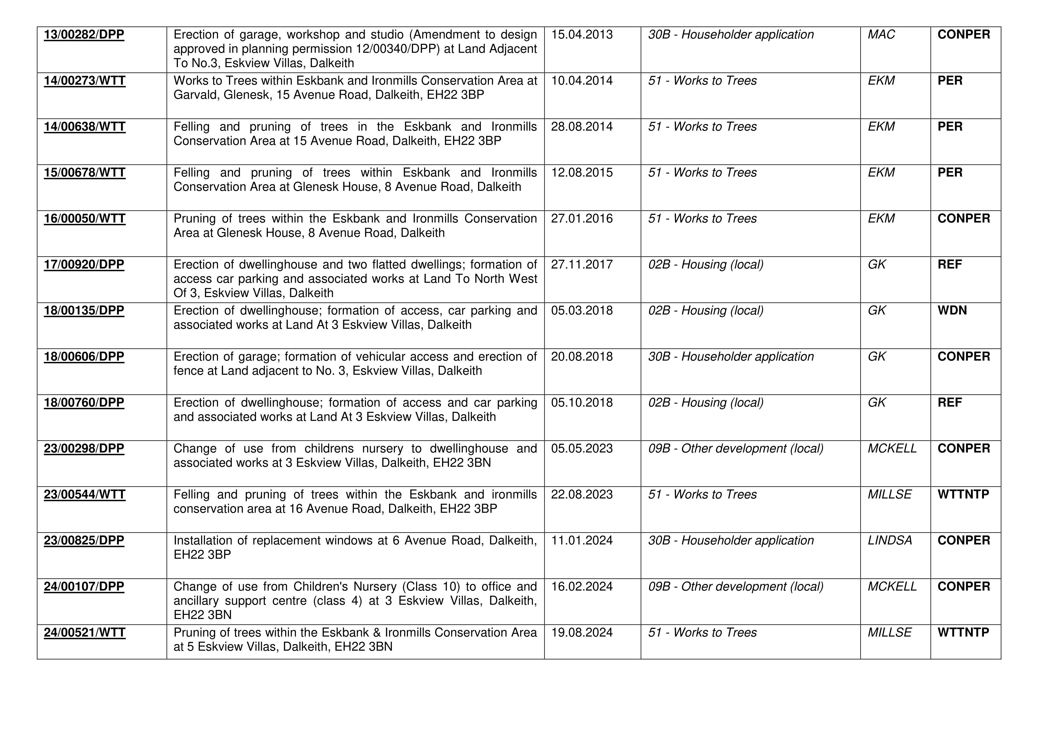Document 4