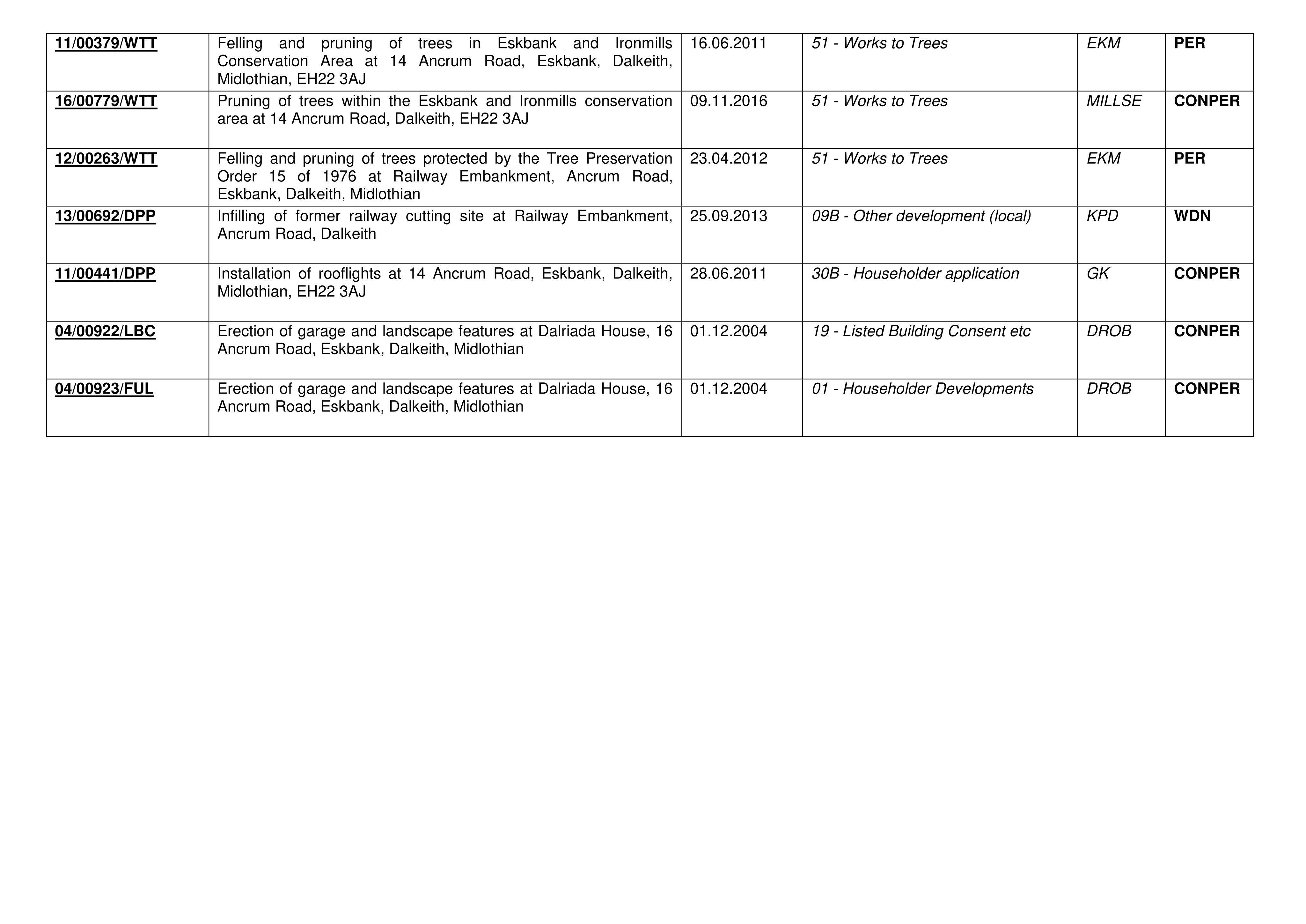 Document 2