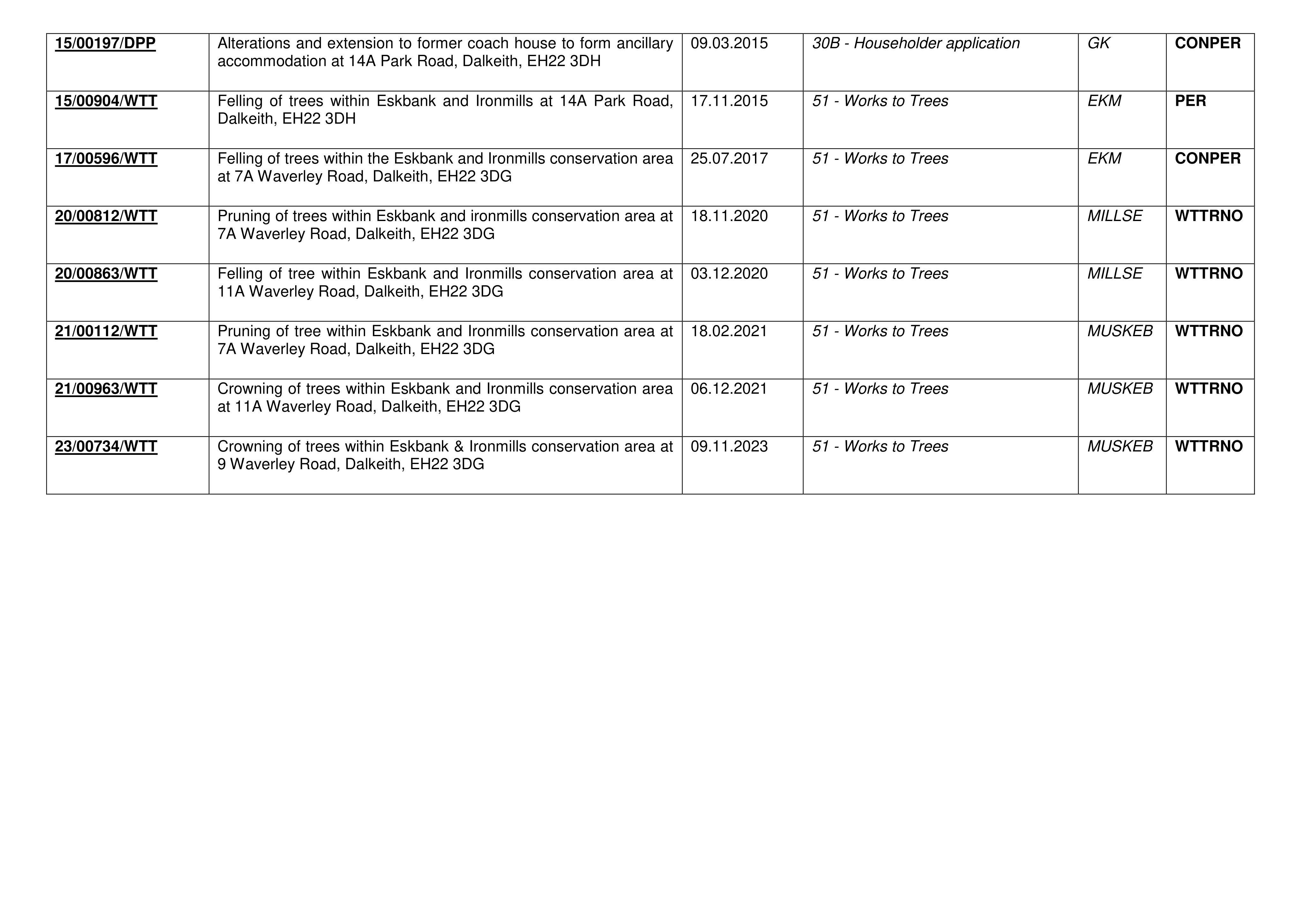 Document 3