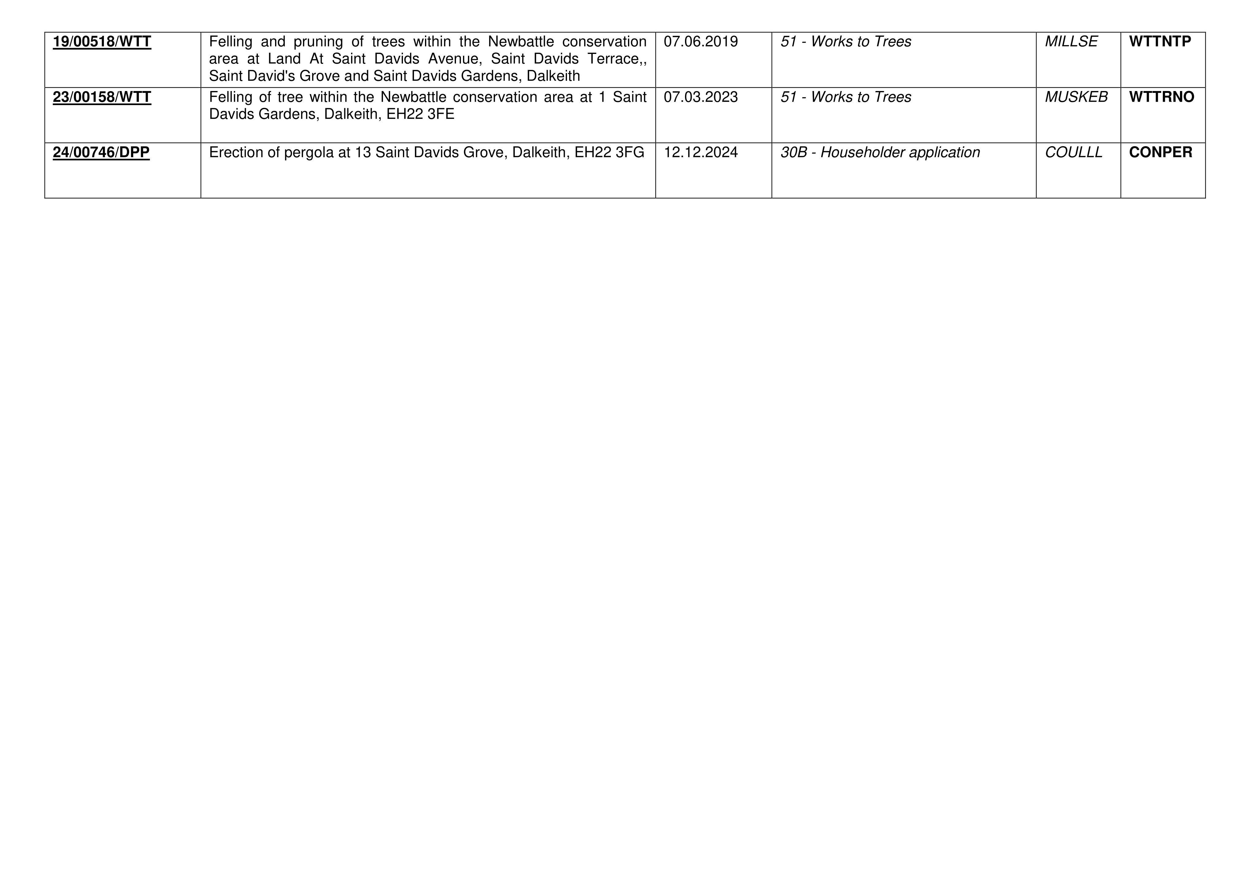 Document 3