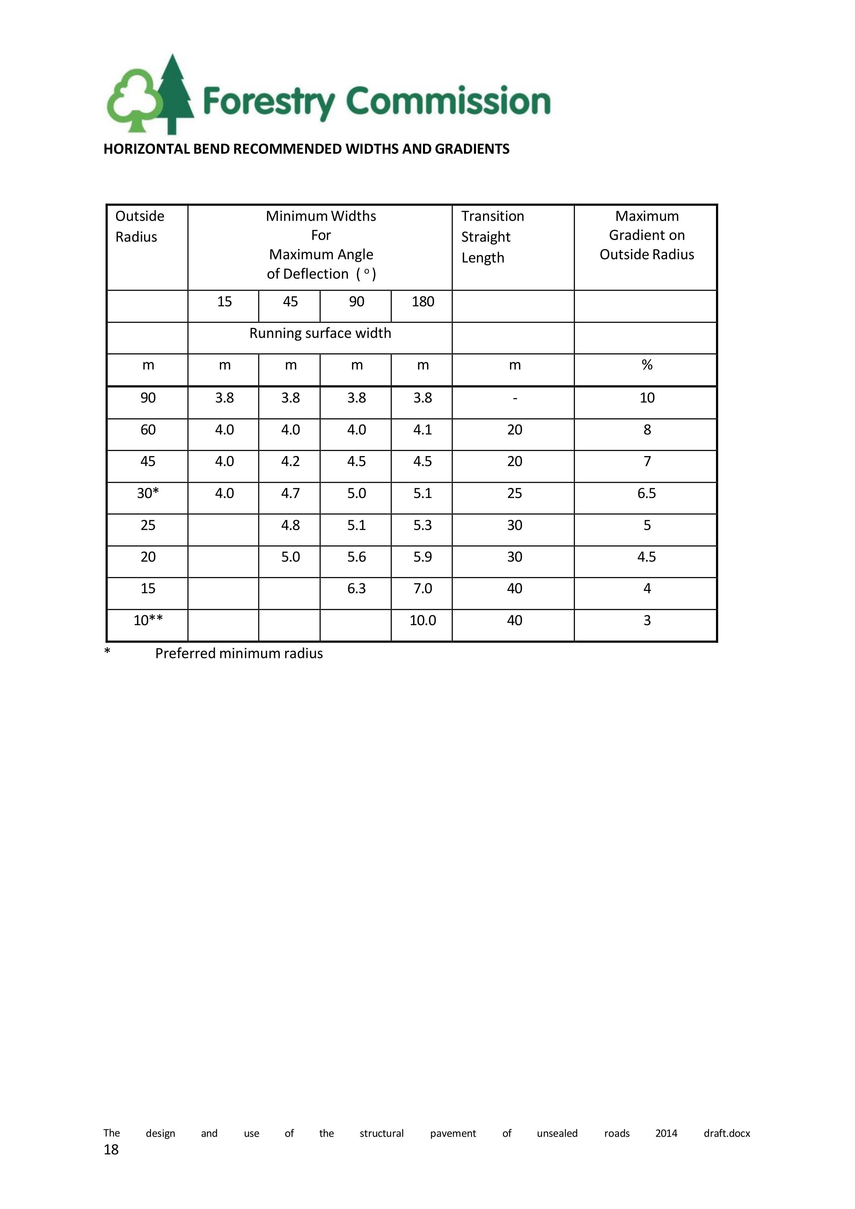 Document 4