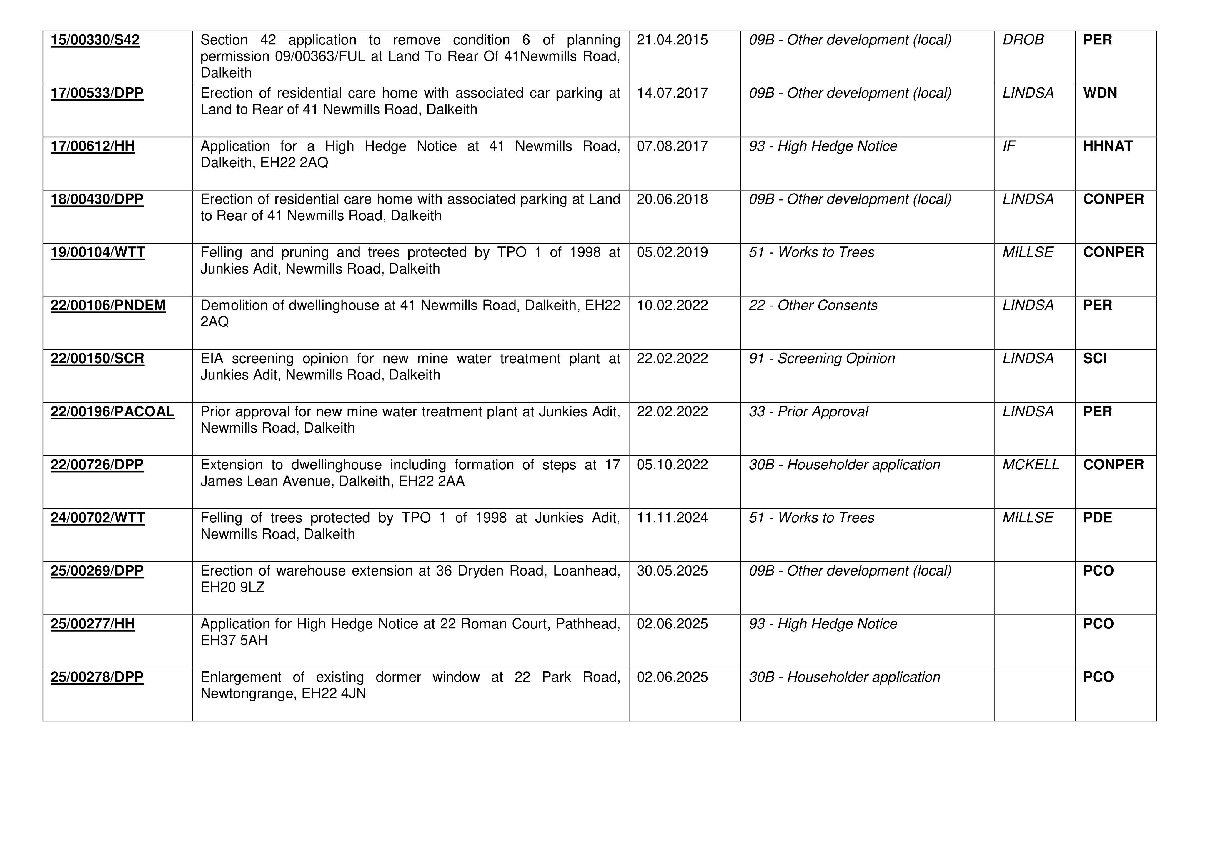 Document 2