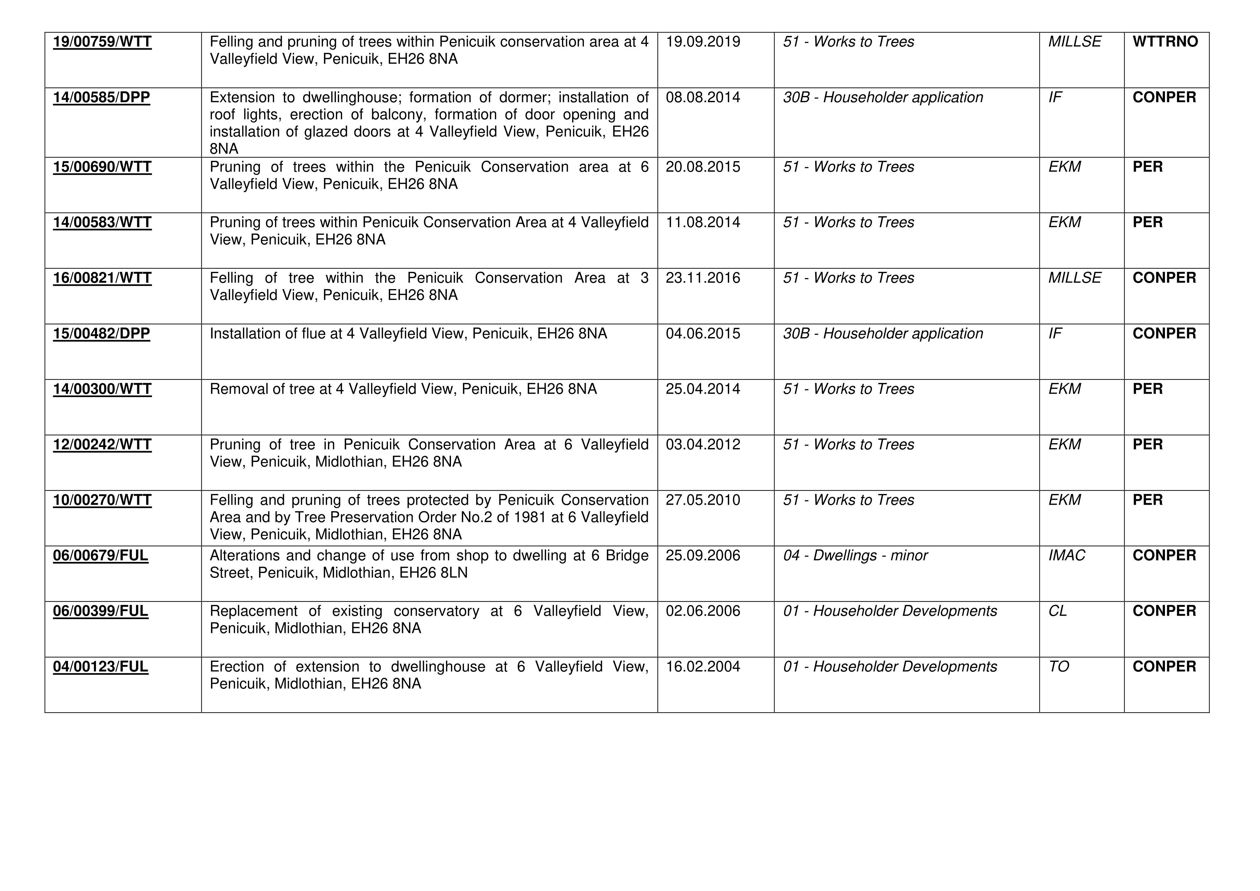 Document 4