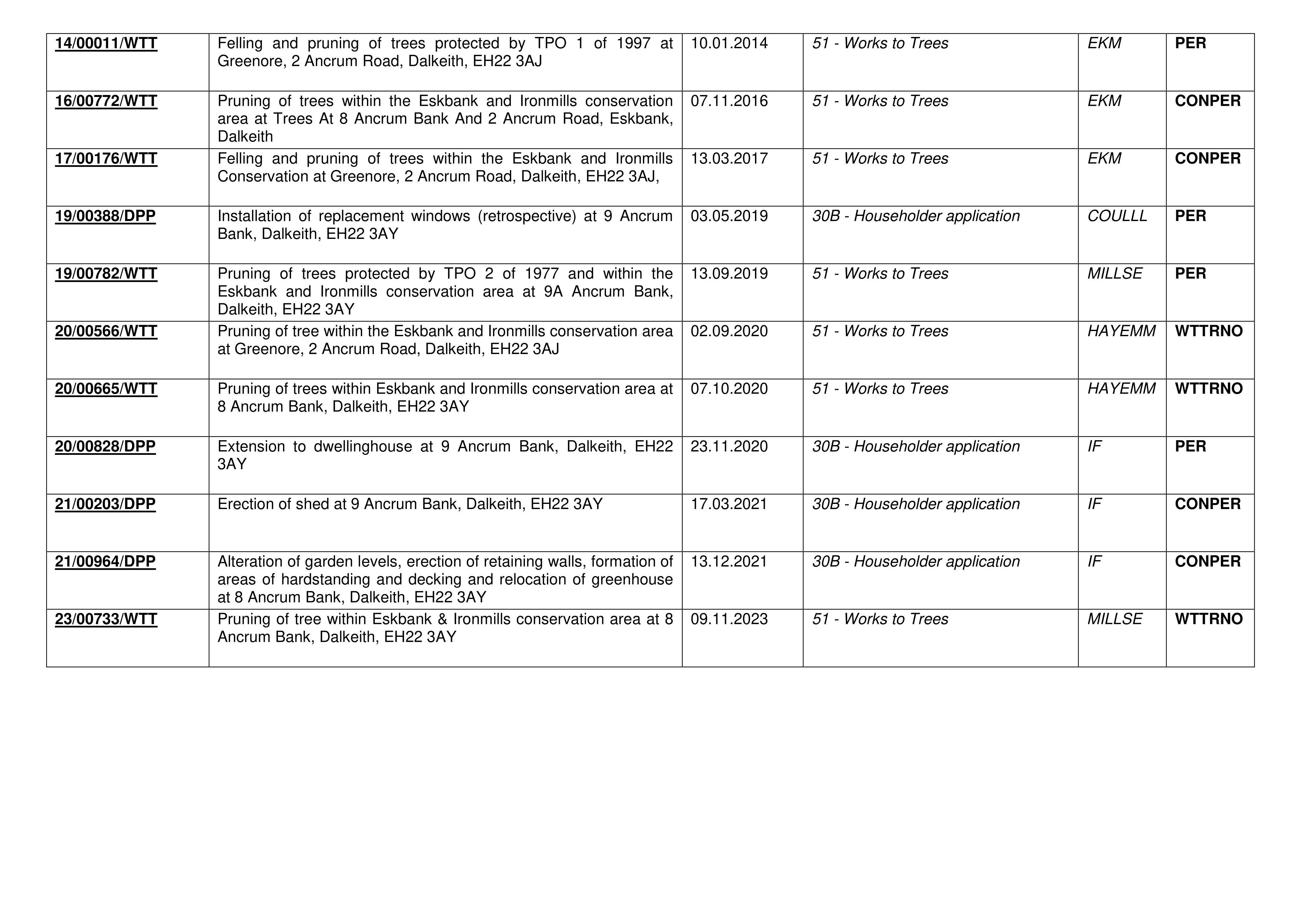 Document 4