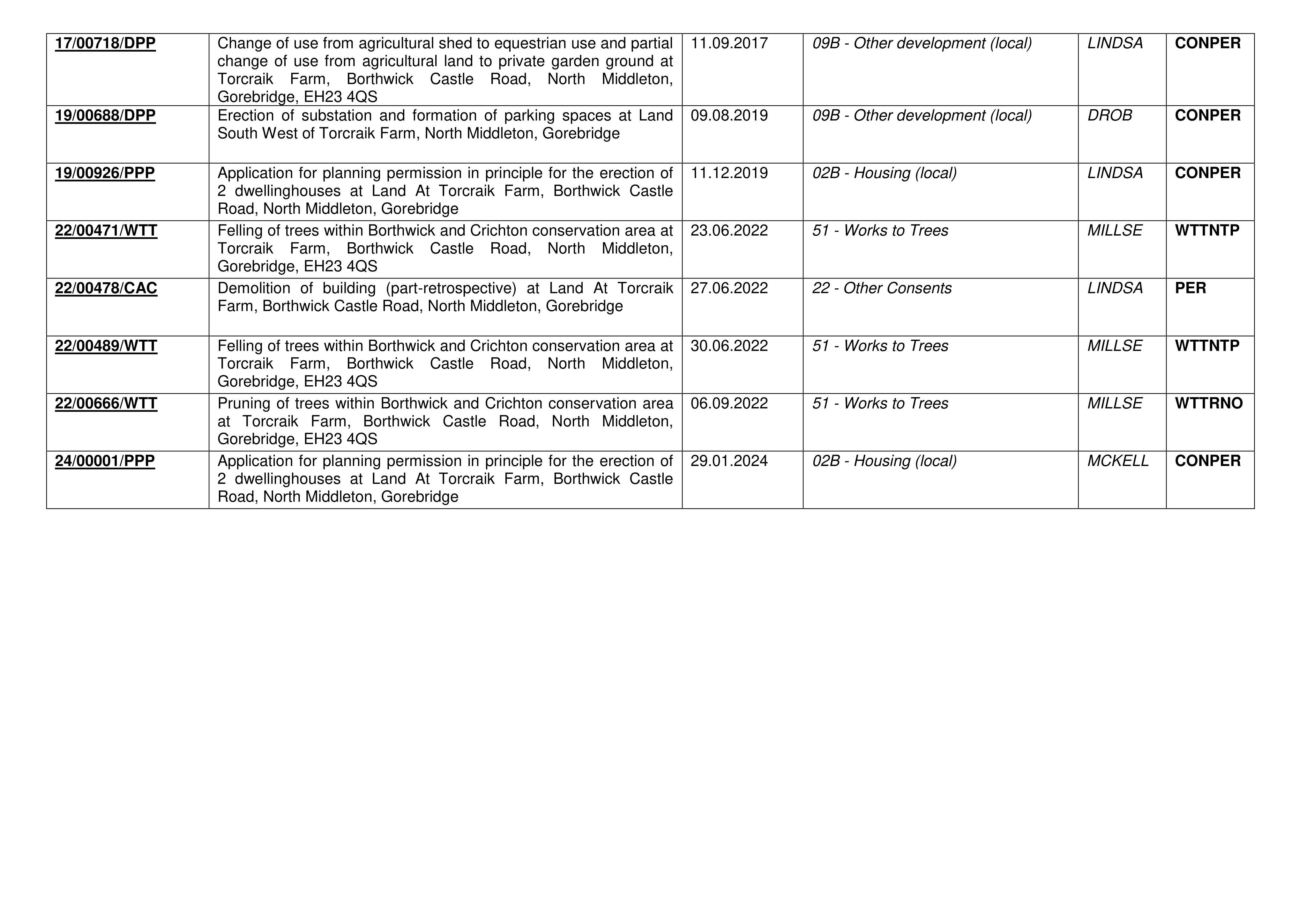 Document 3