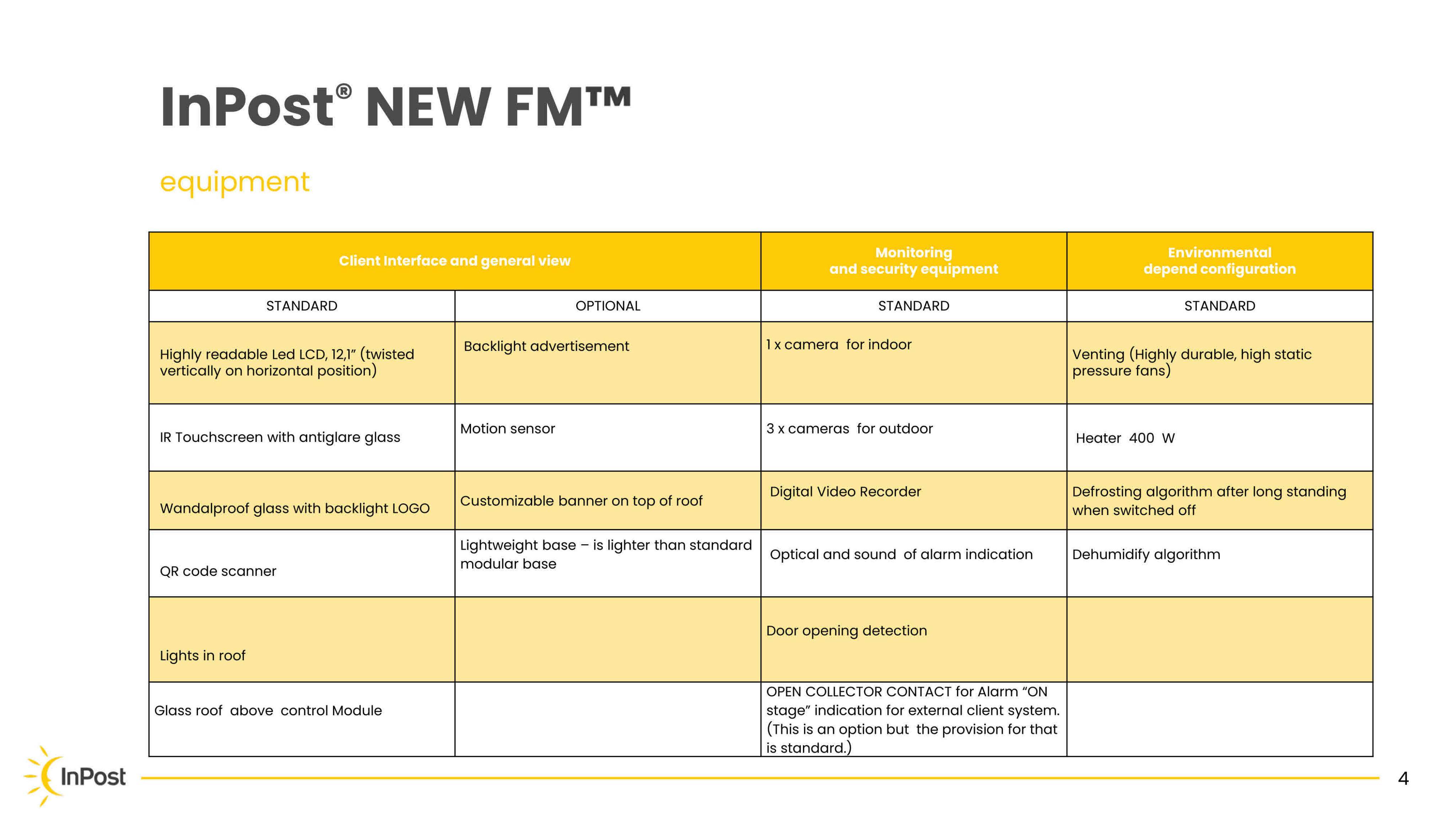 Document 4