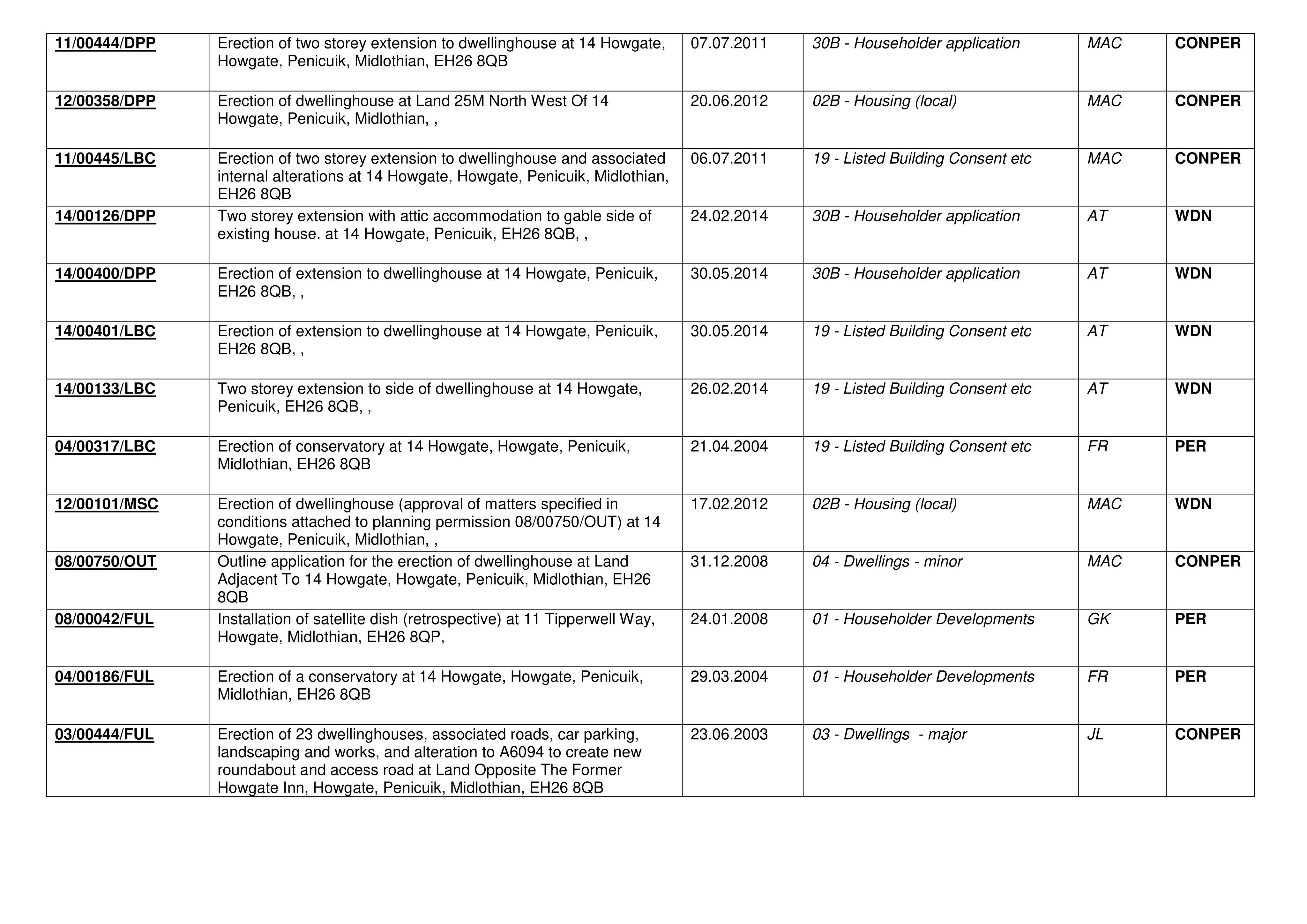 Document 2