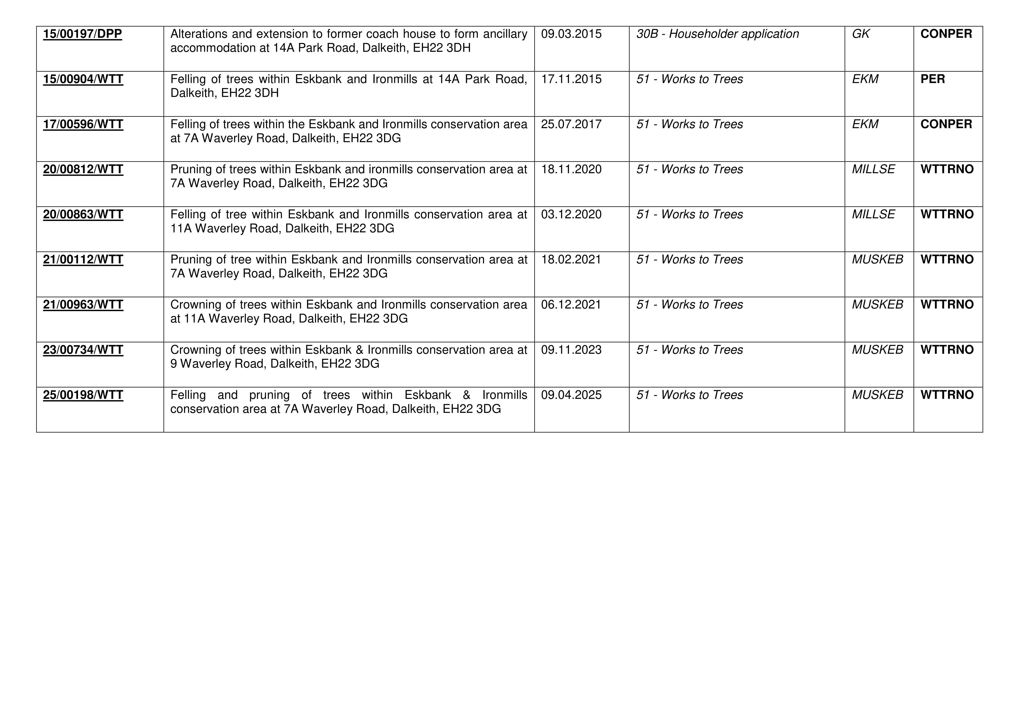 Document 3