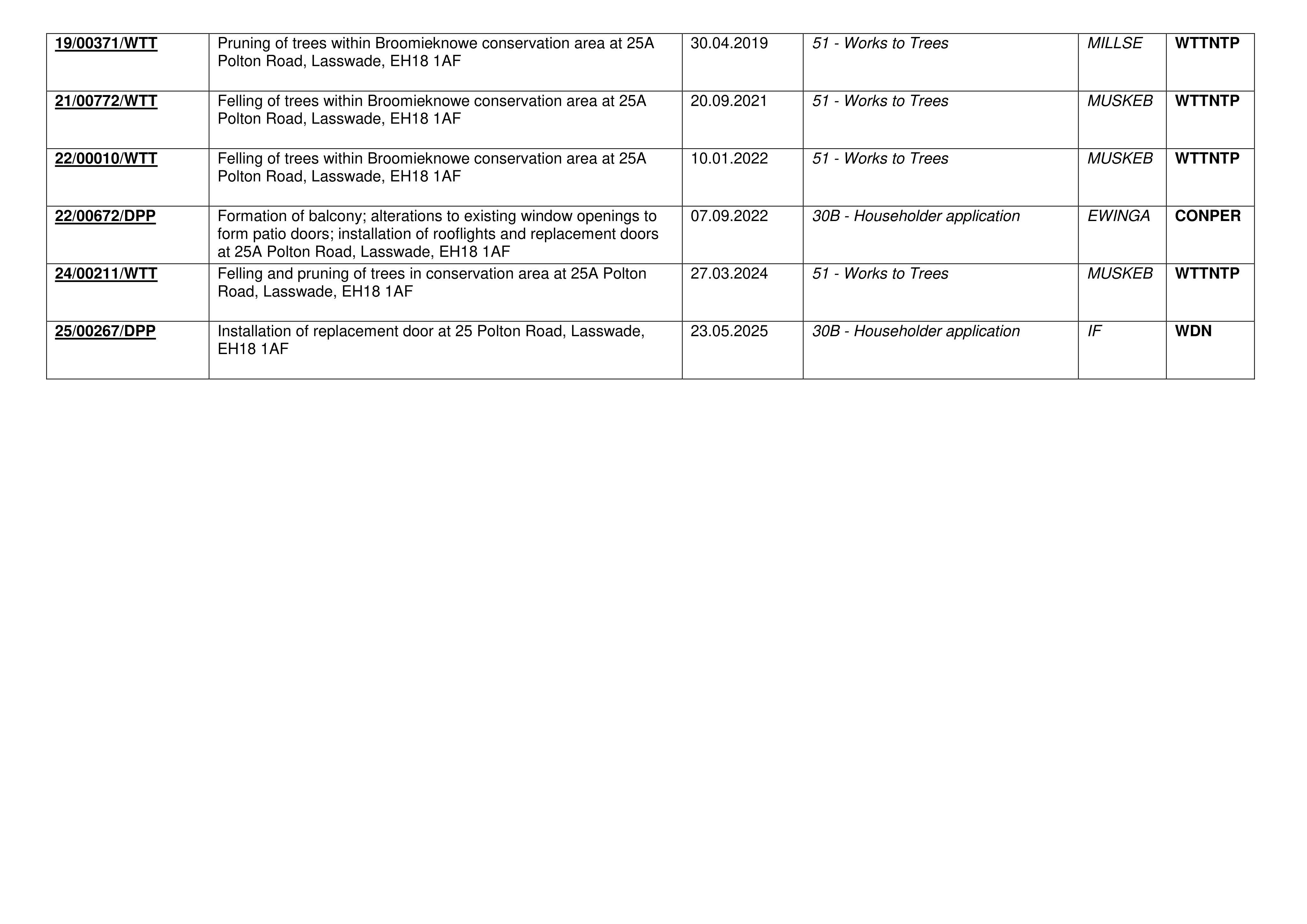 Document 2