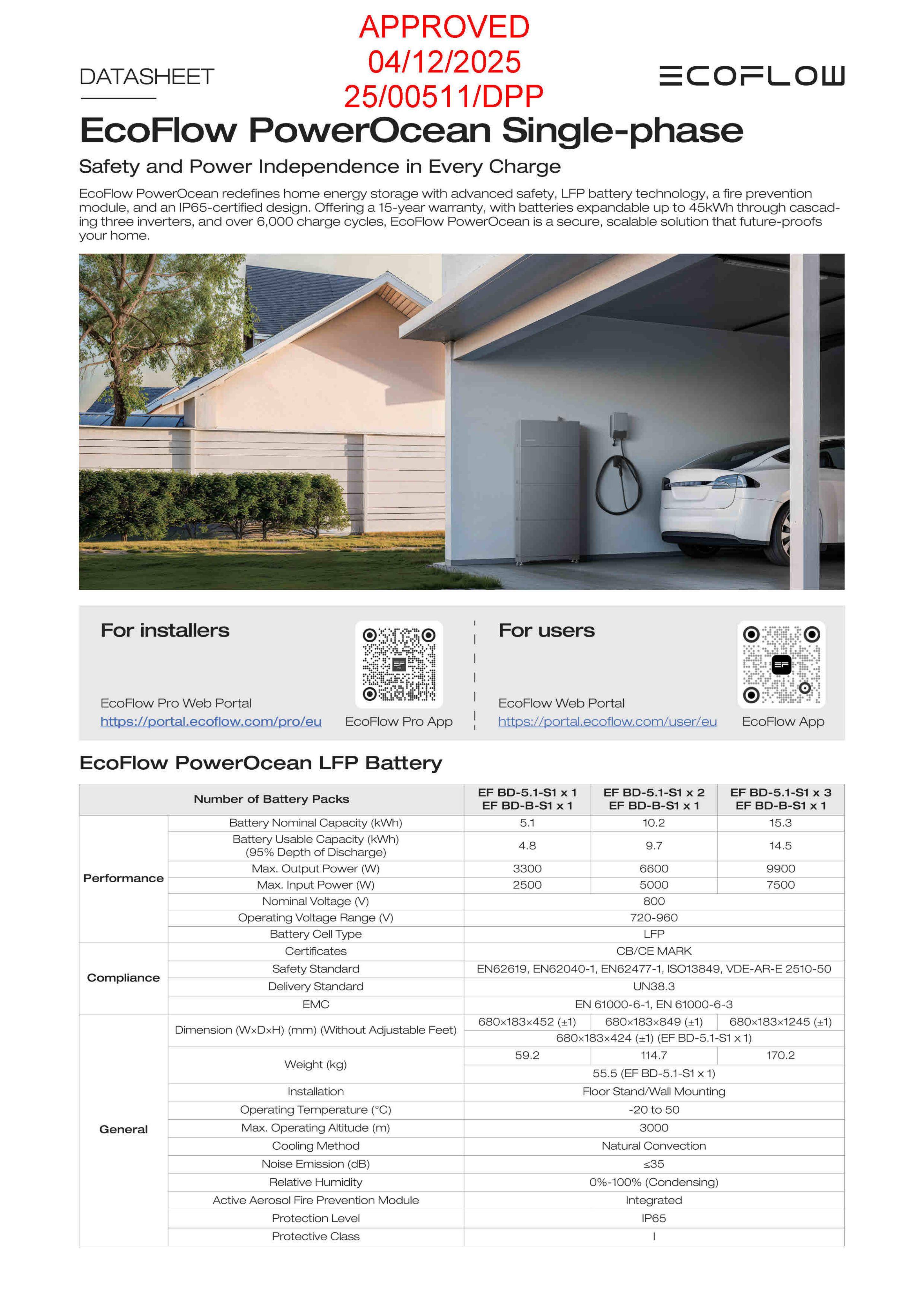 Document 2