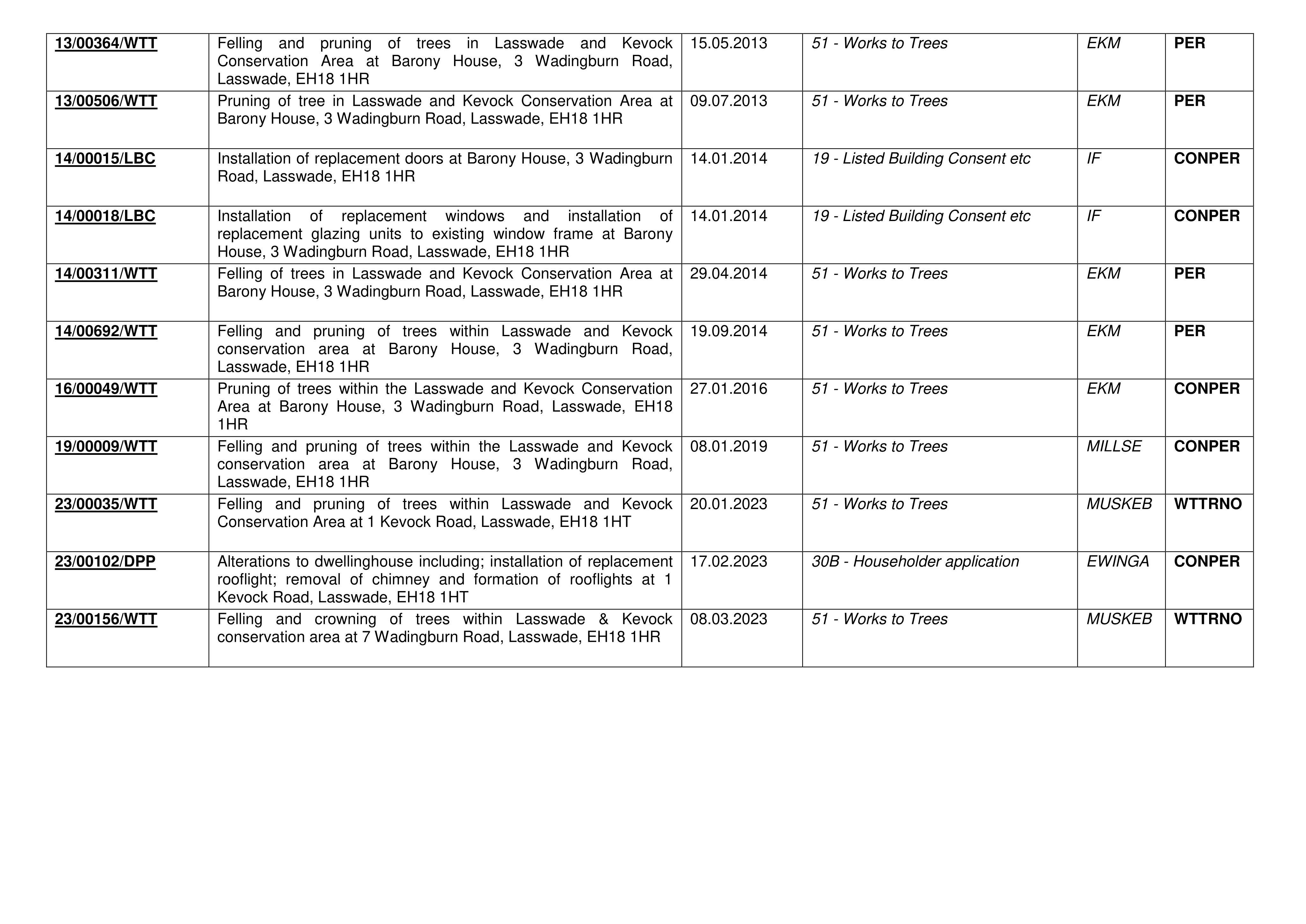 Document 4