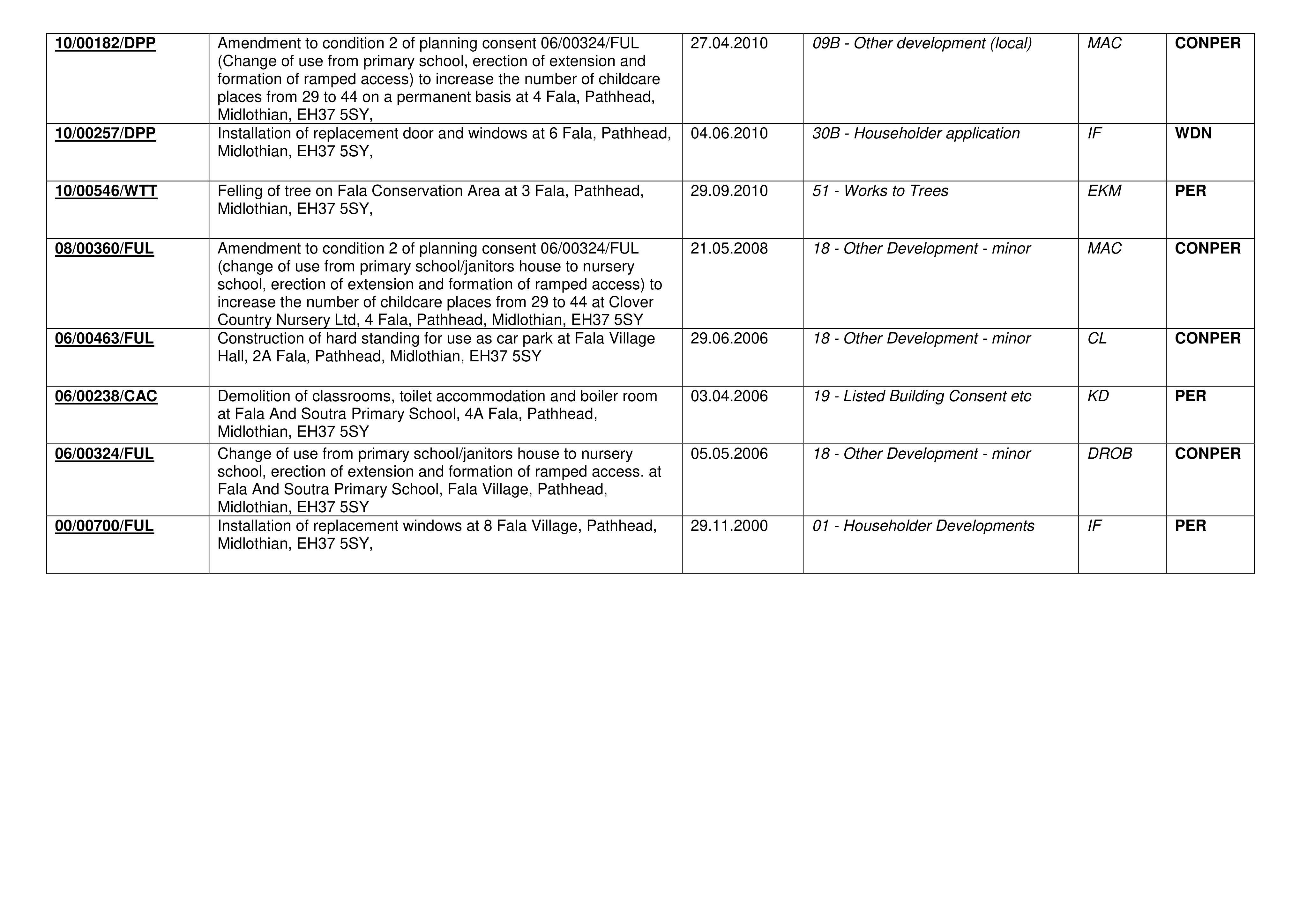 Document 4