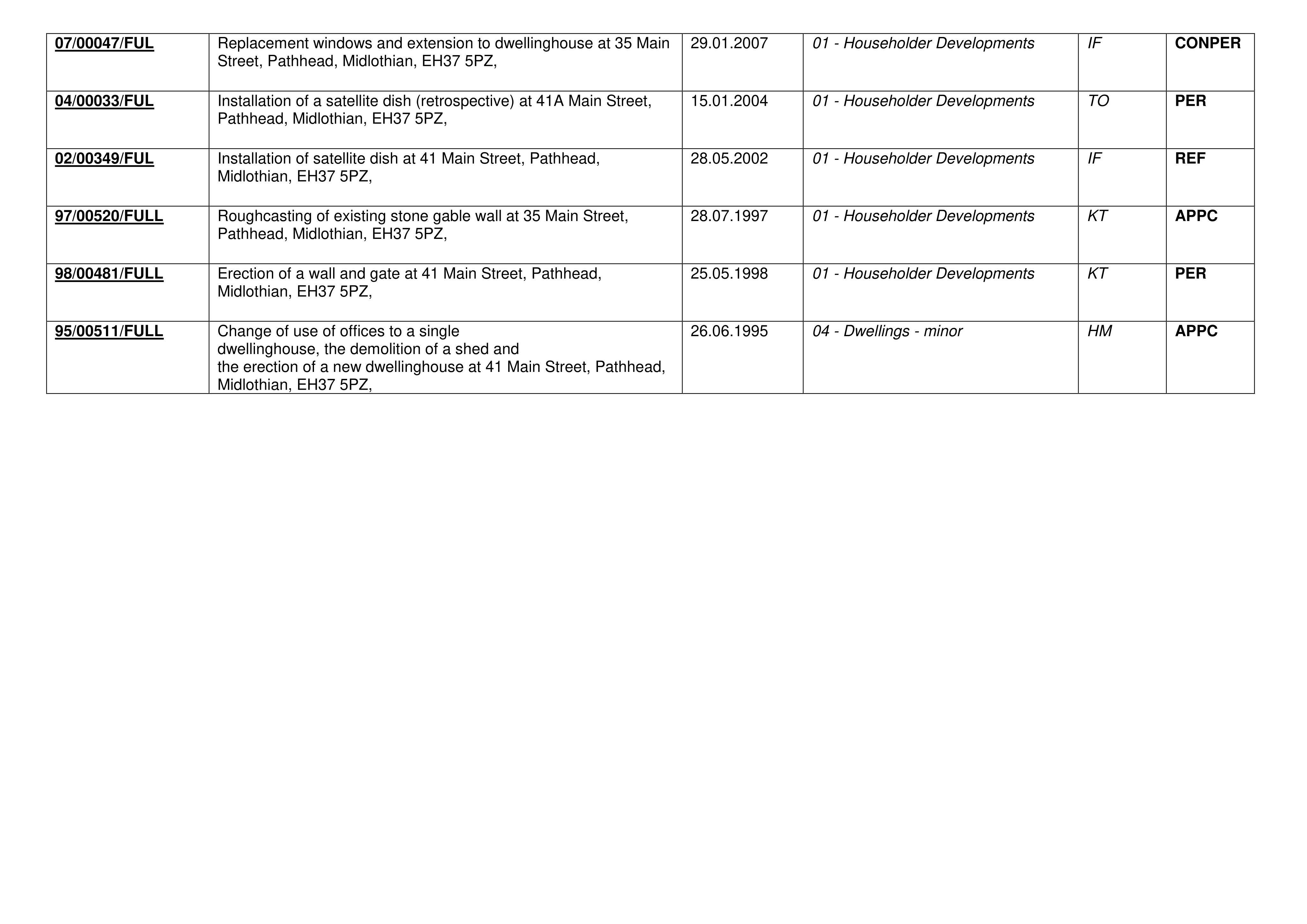 Document 2