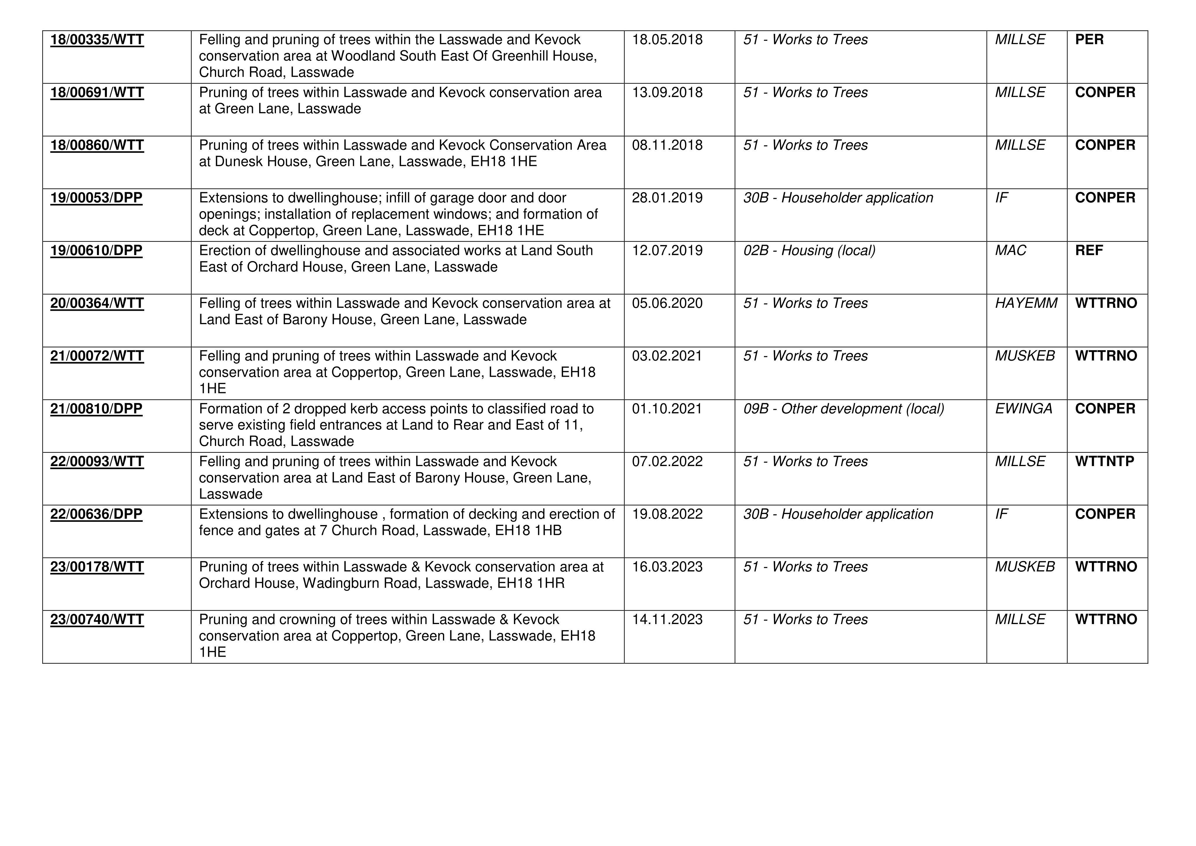 Document 2