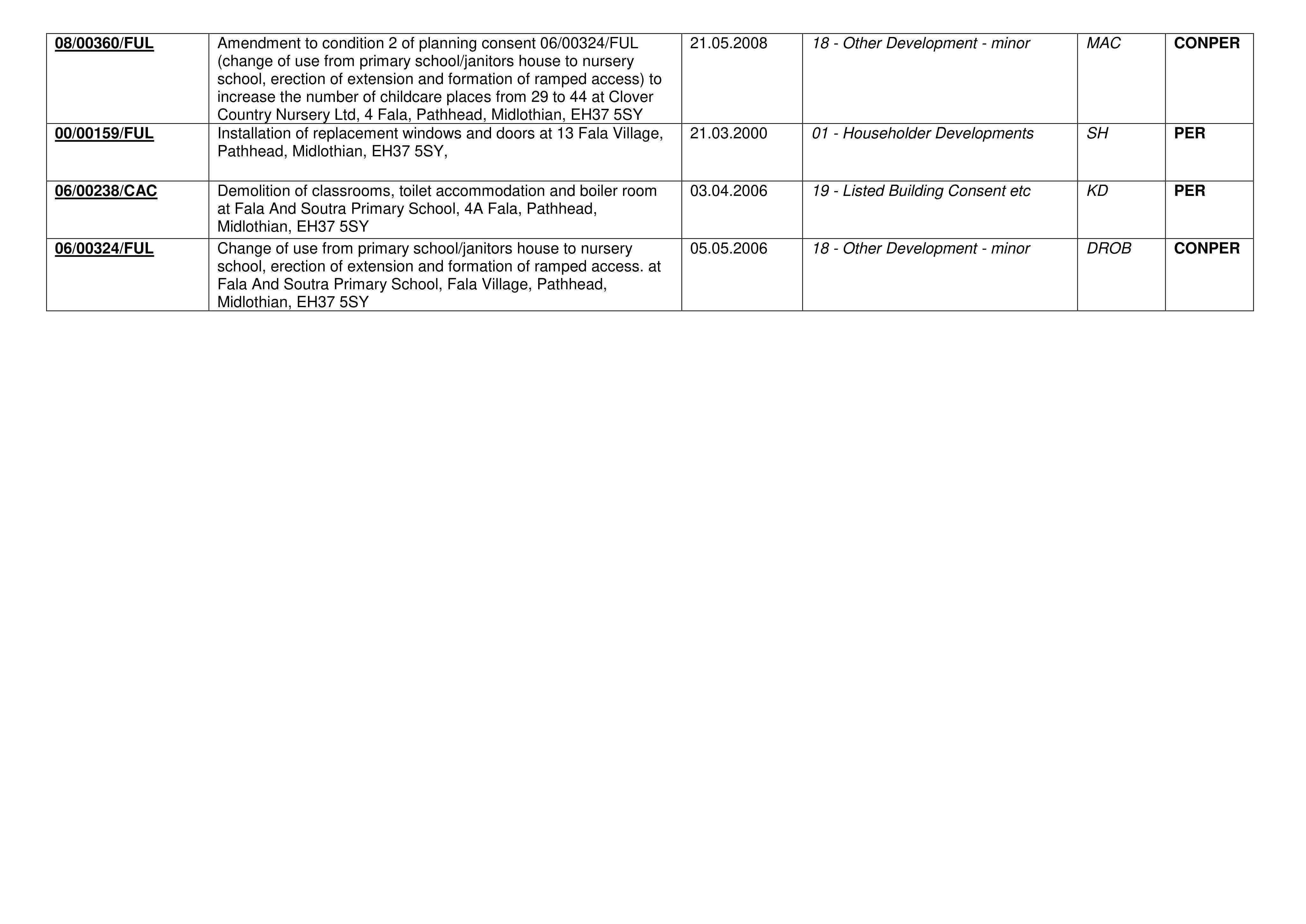 Document 4