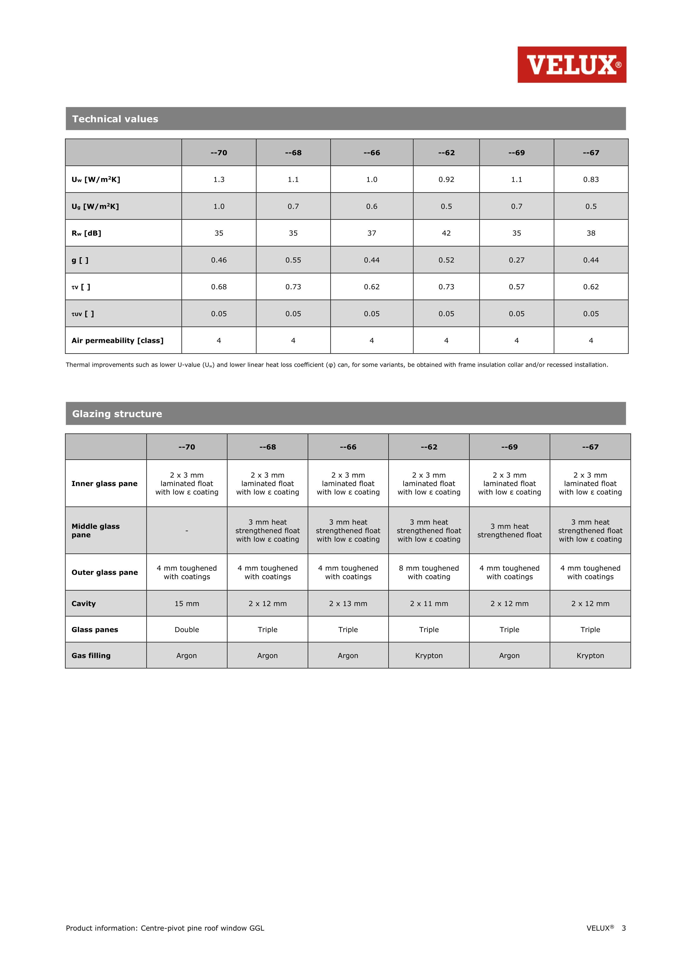 Document 4