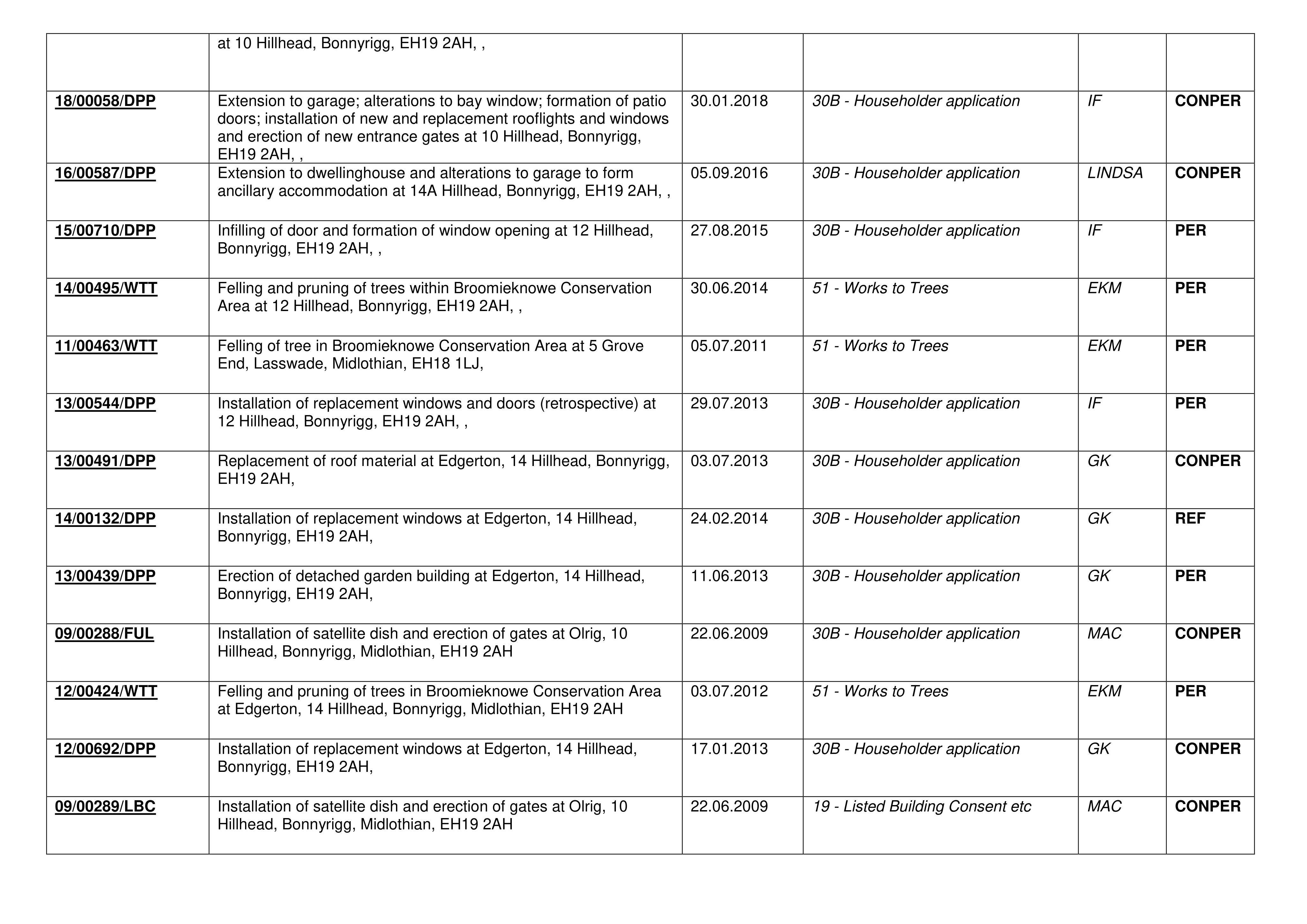 Document 3