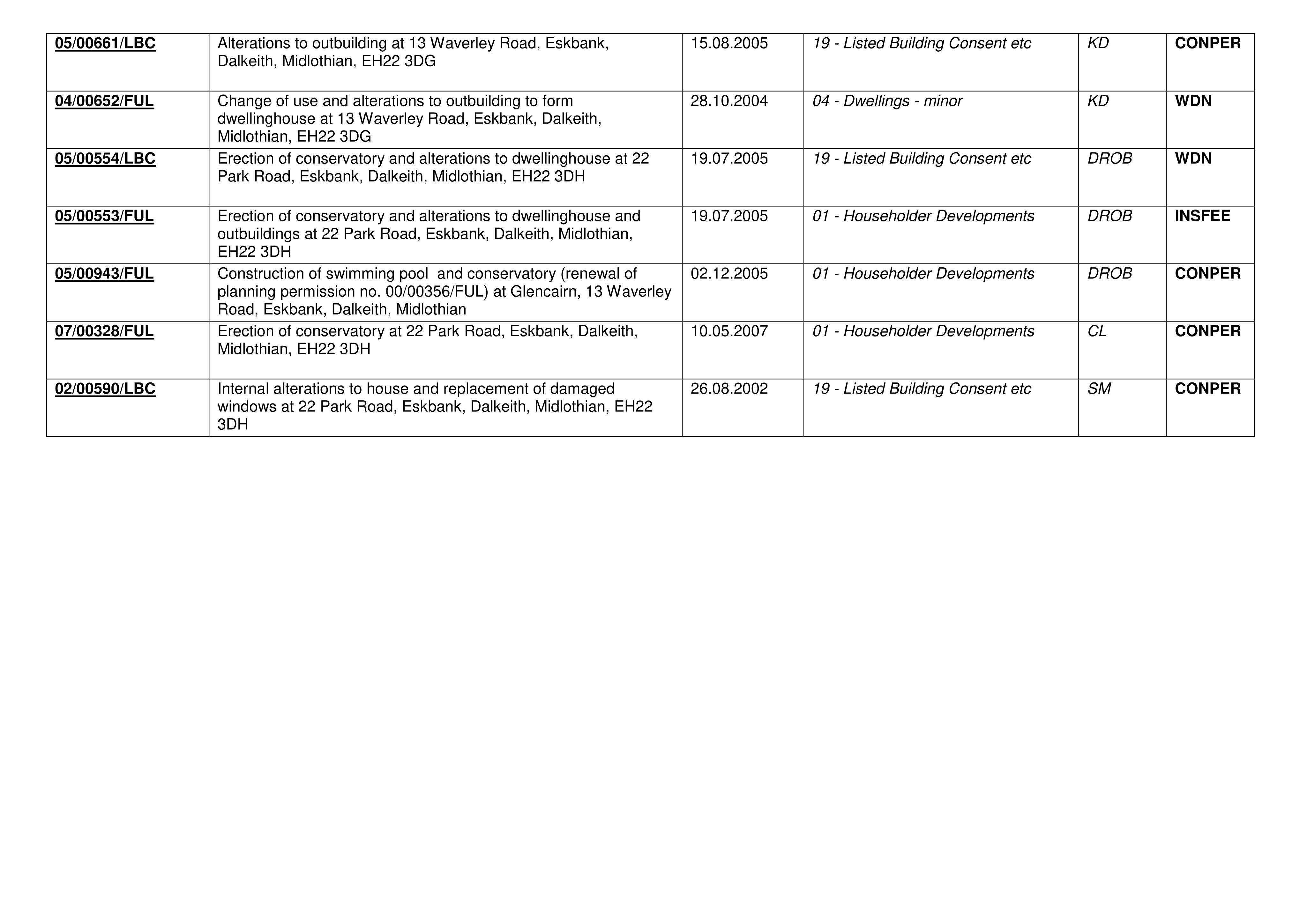 Document 2