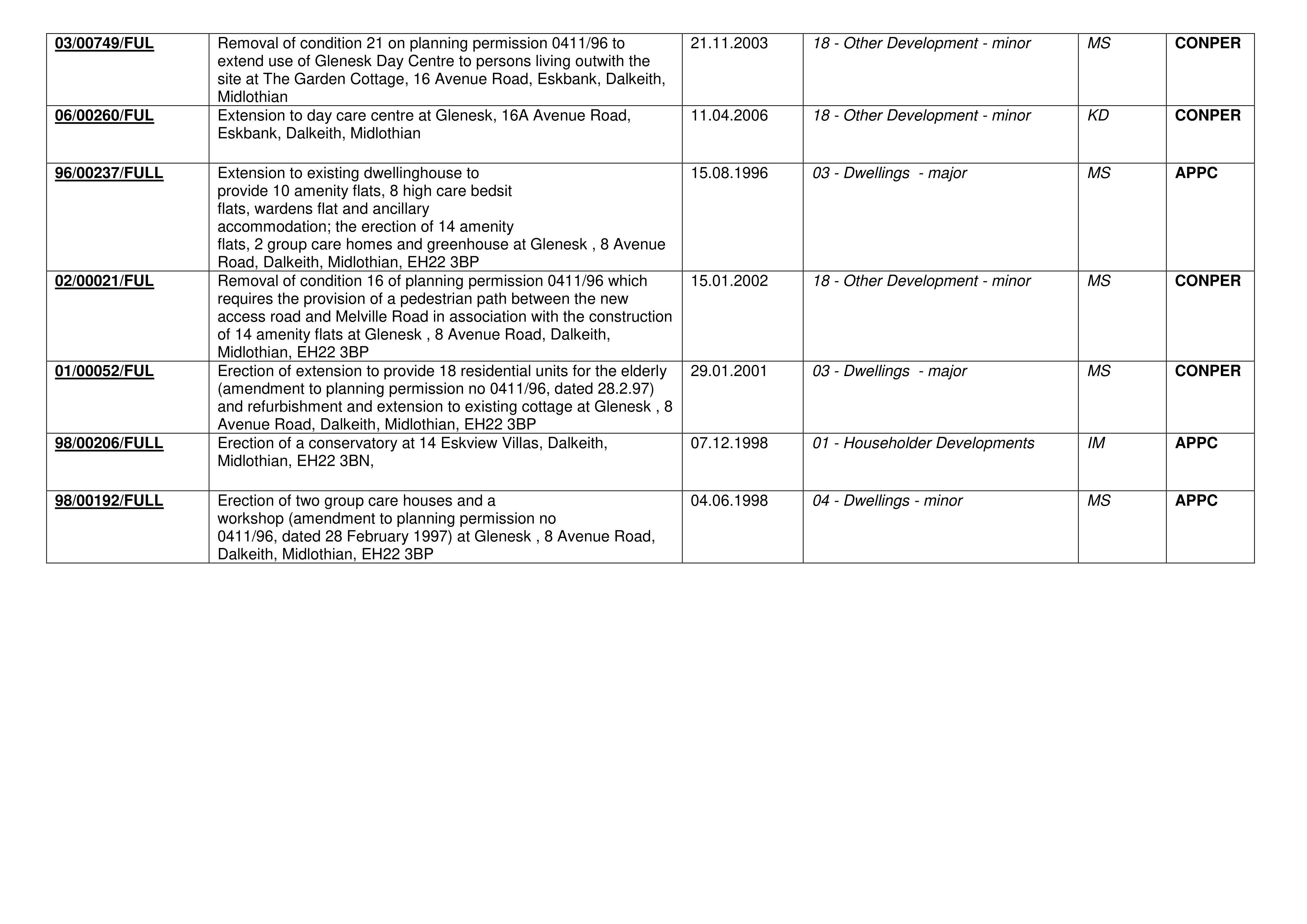 Document 3