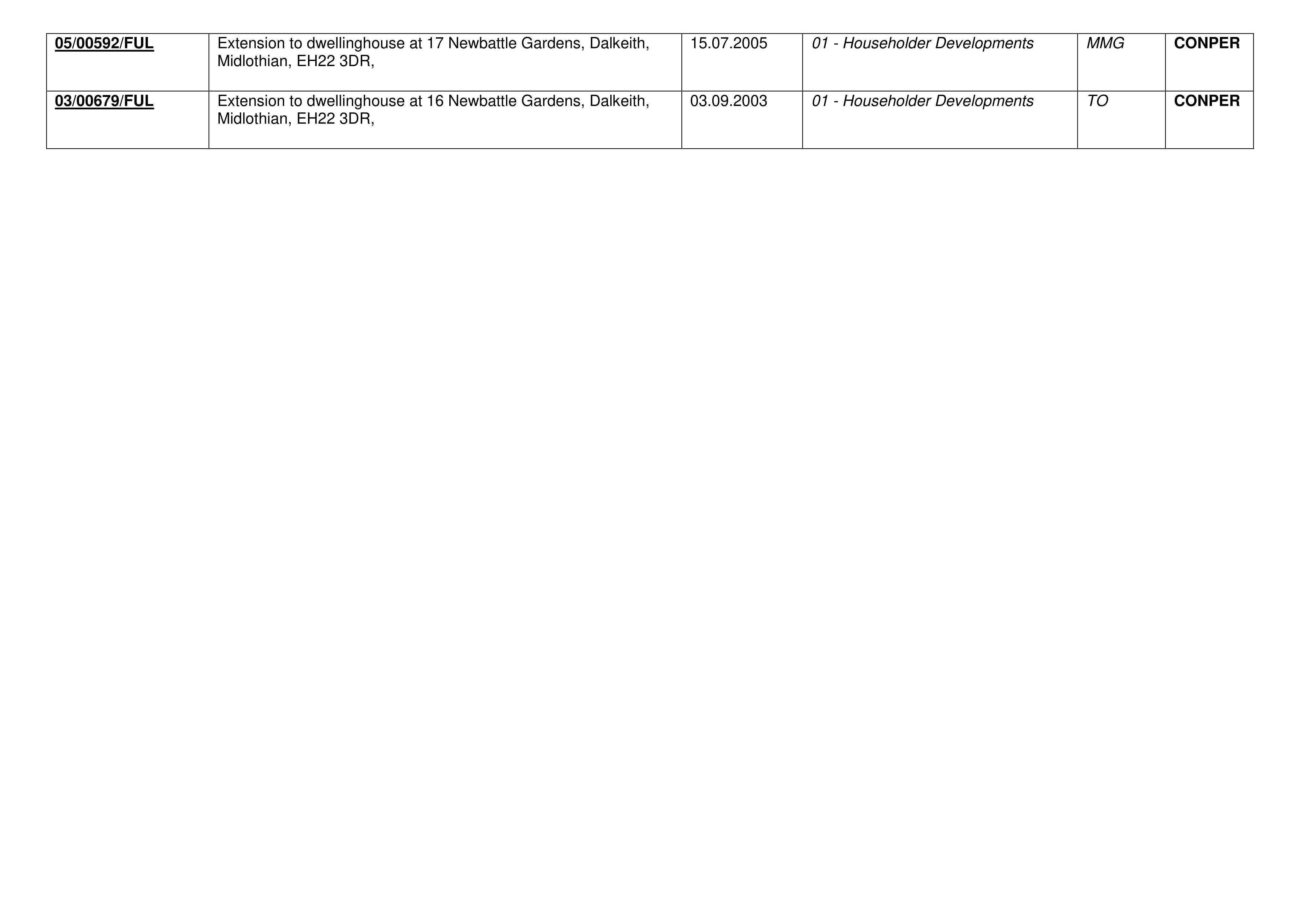 Document 3