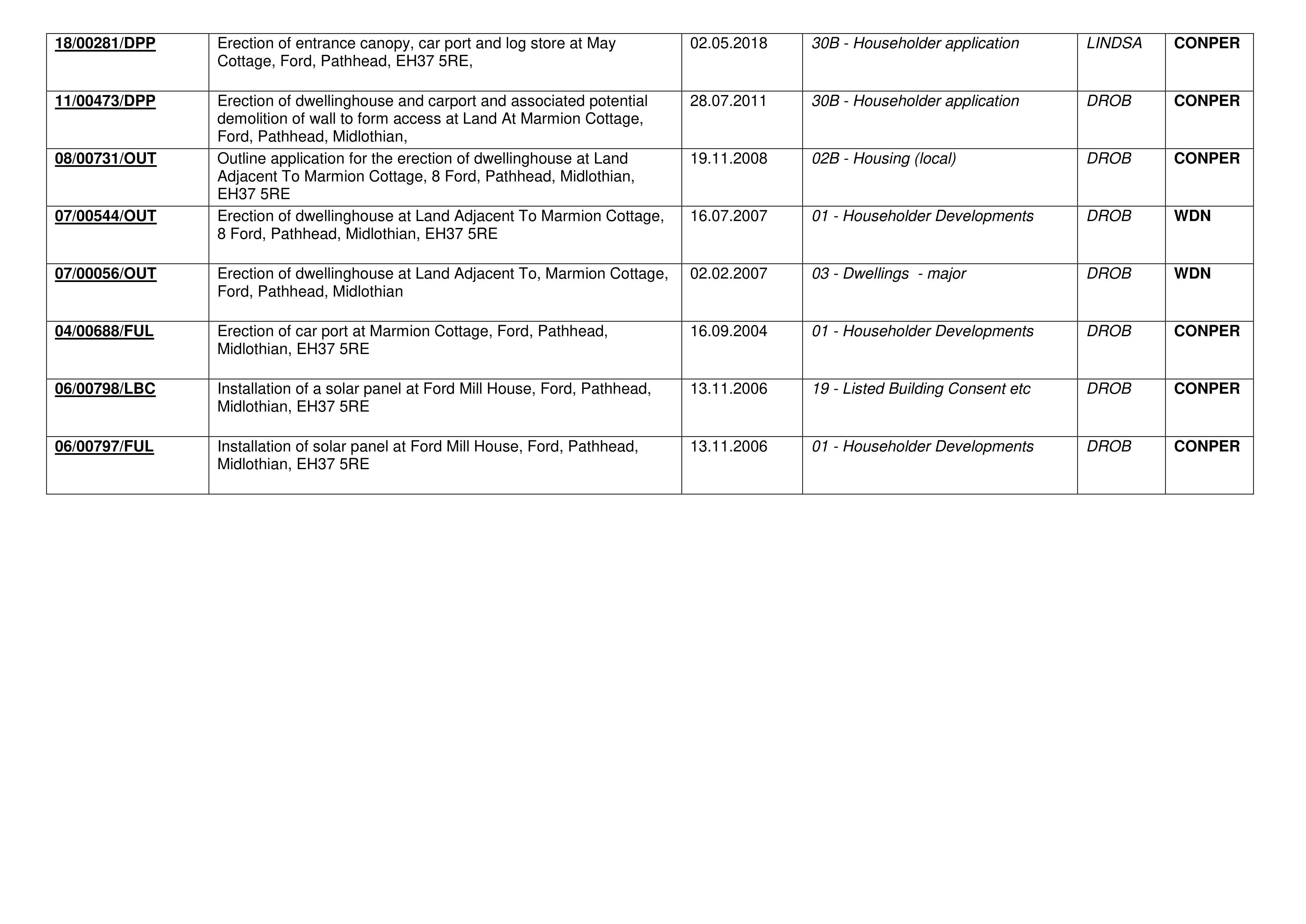 Document 2