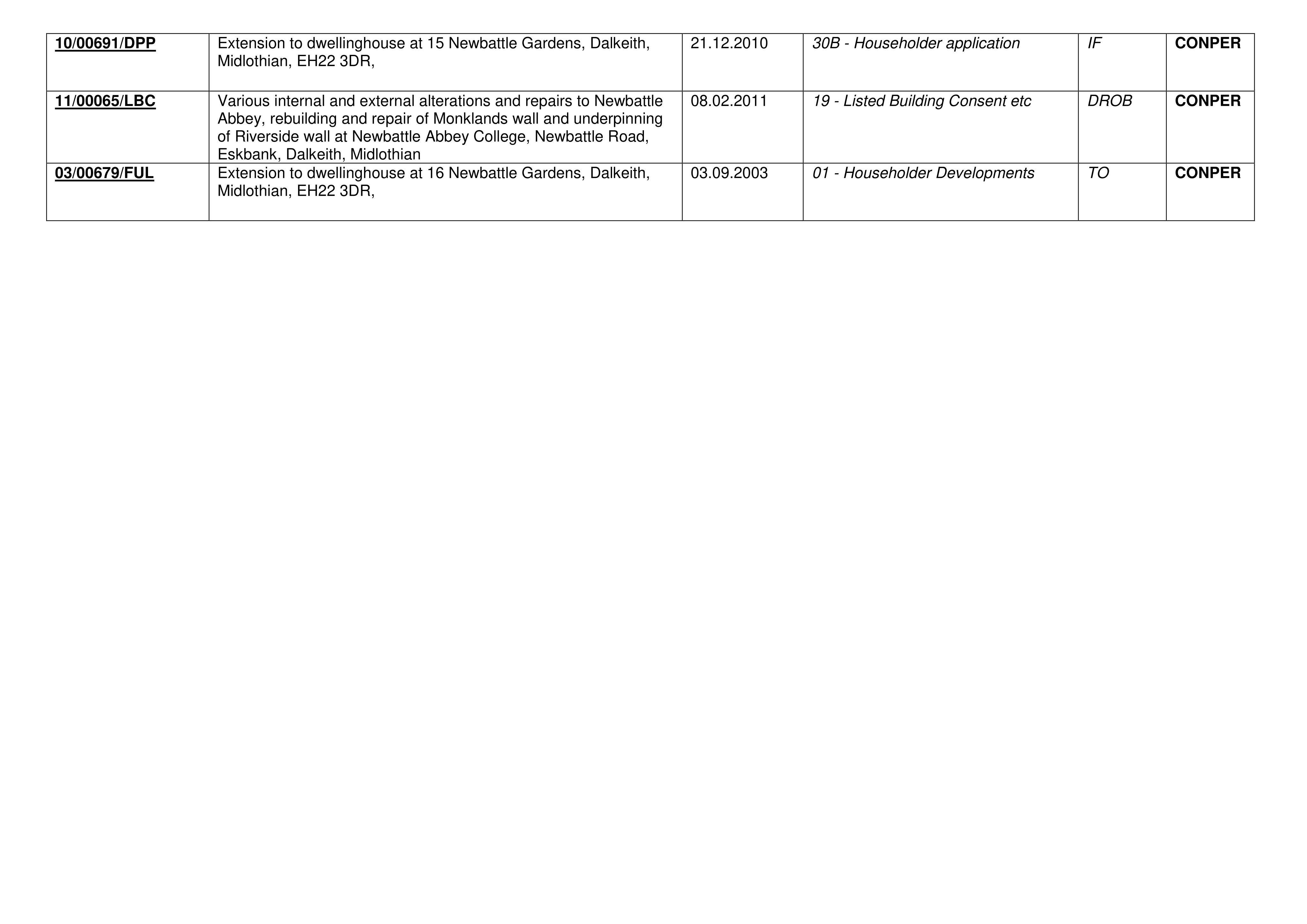 Document 2