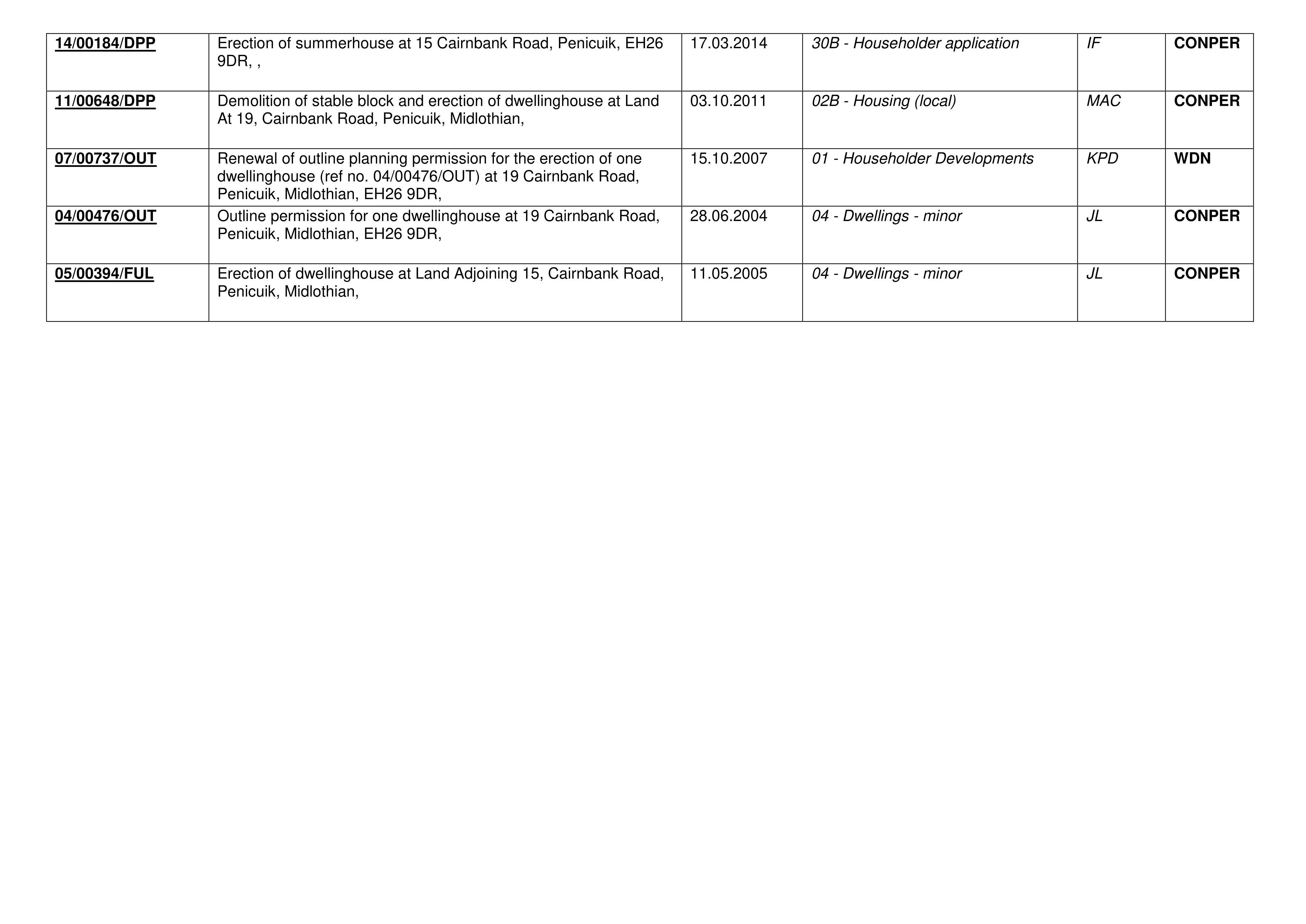 Document 3