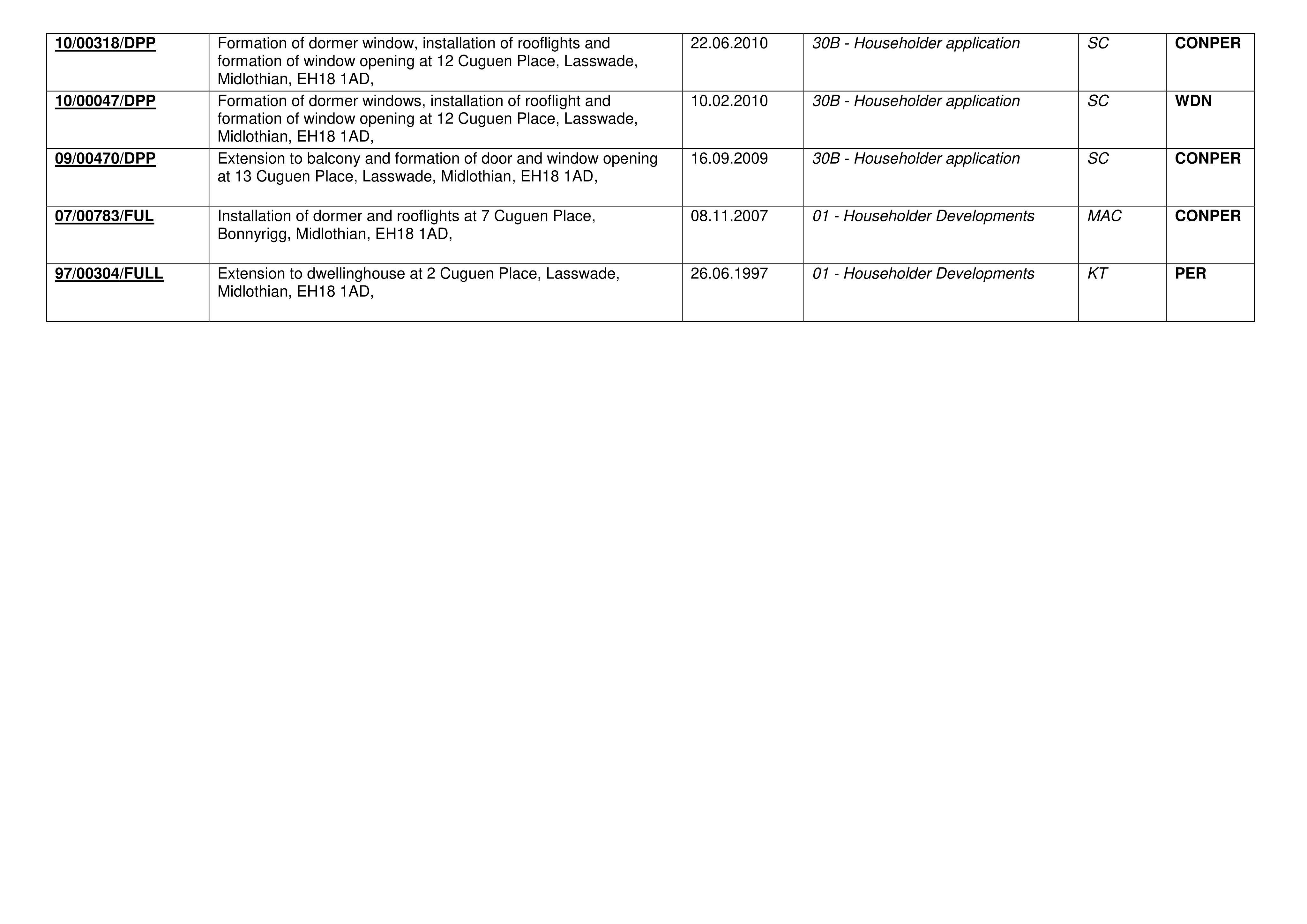 Document 3