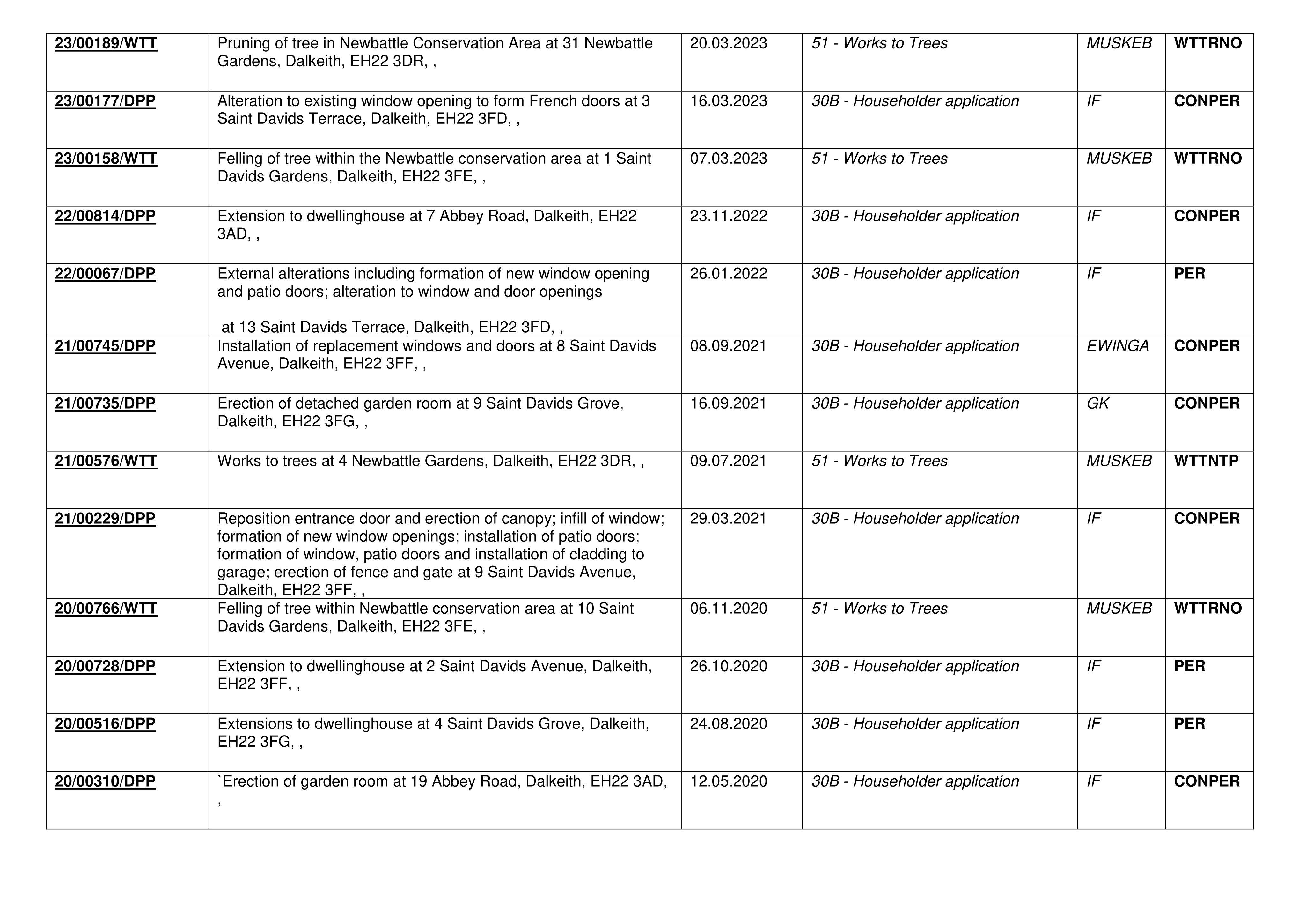 Document 3
