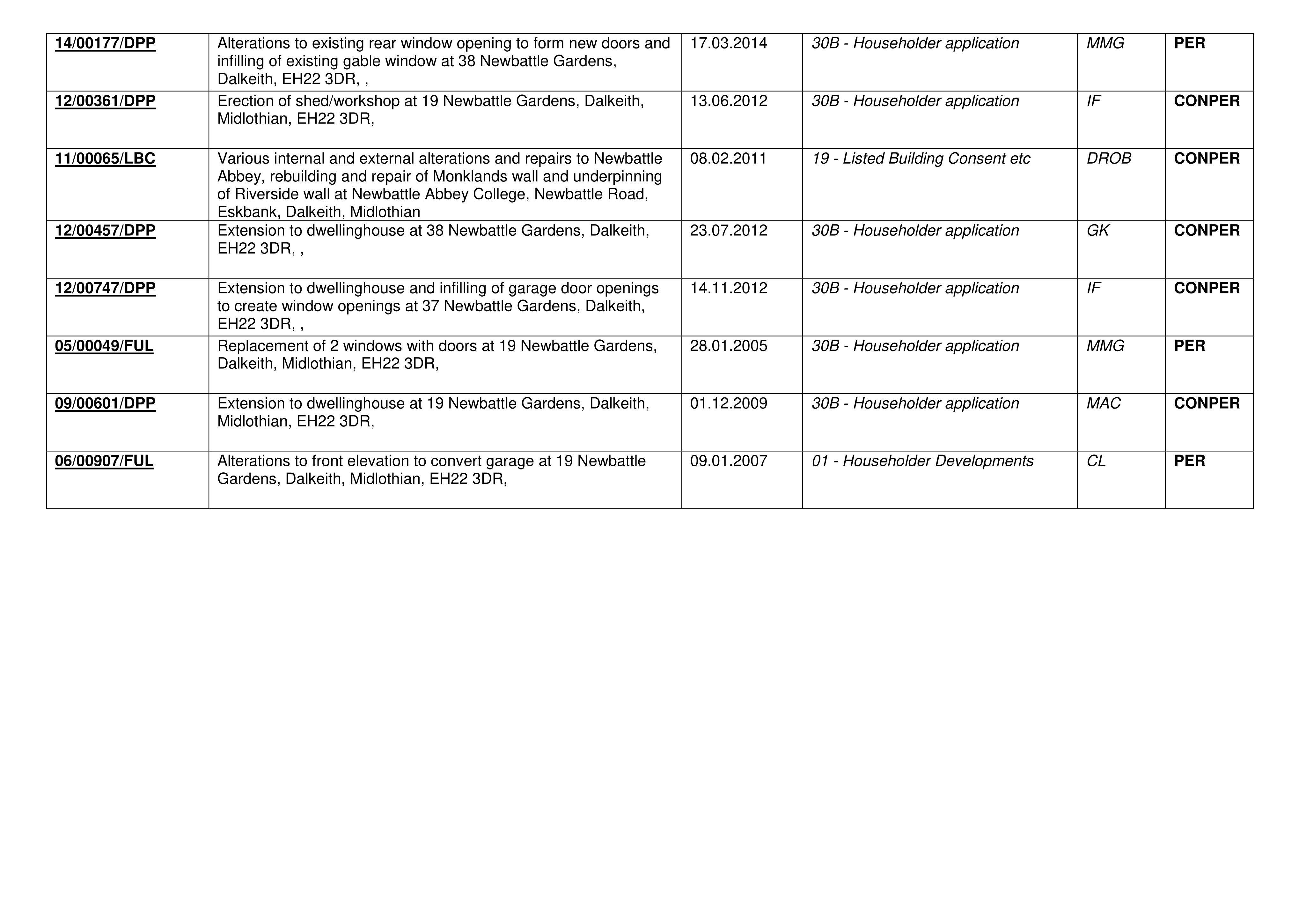Document 2