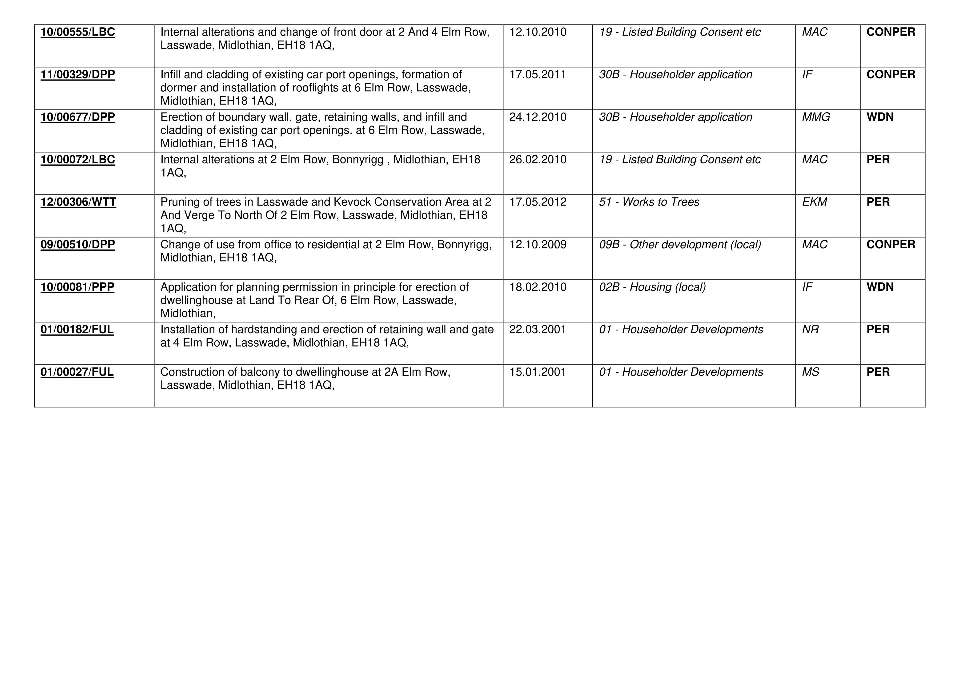 Document 2