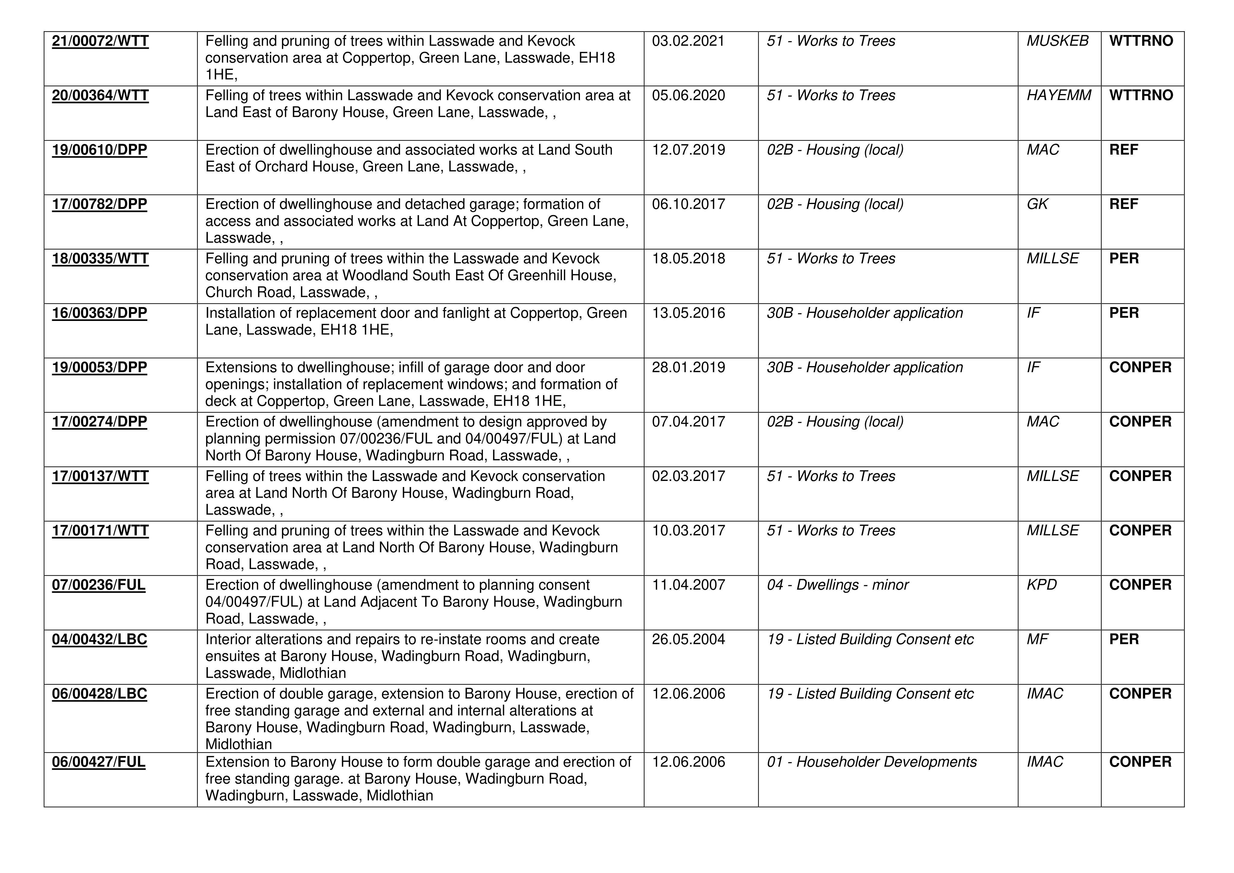 Document 3