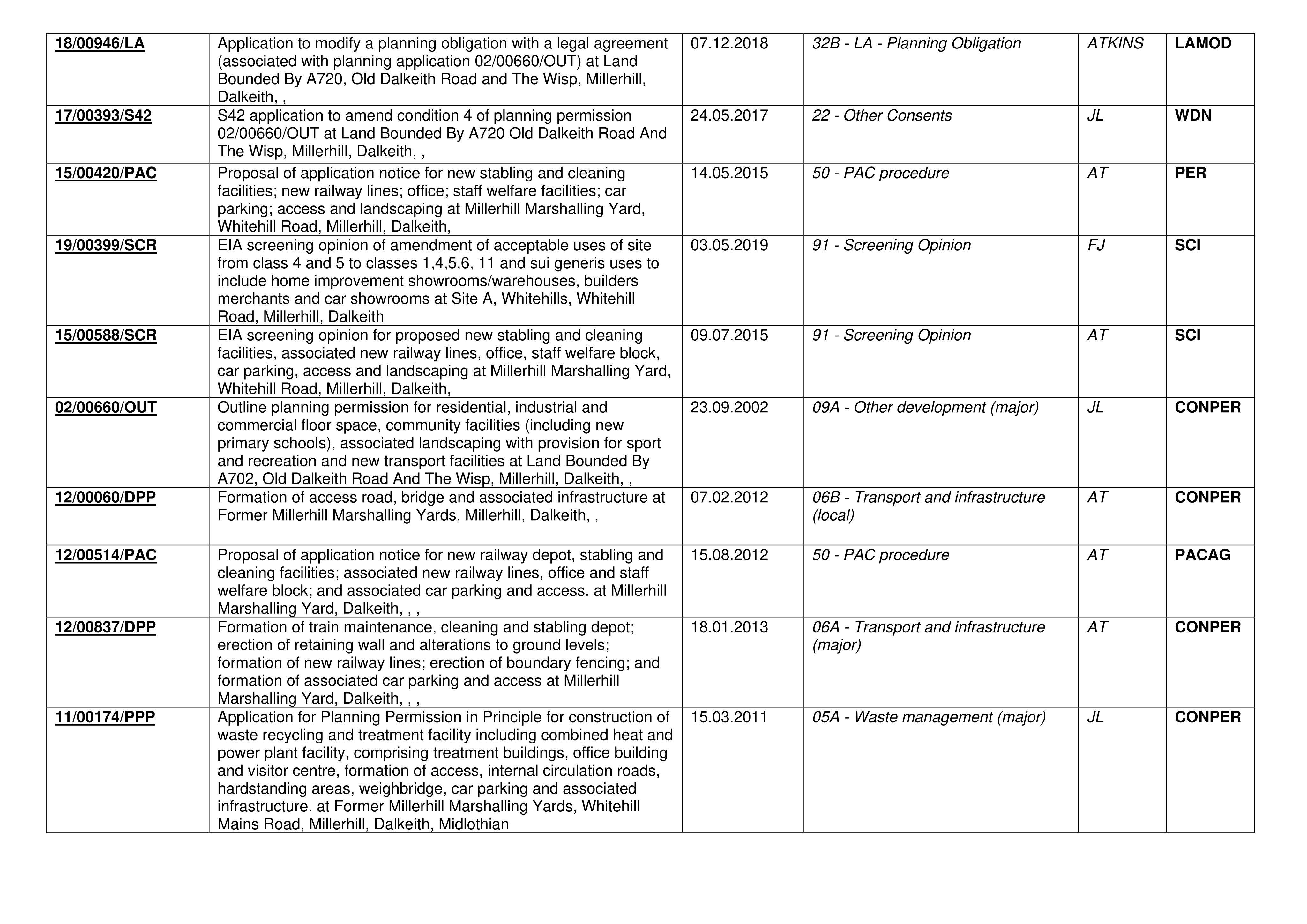 Document 4