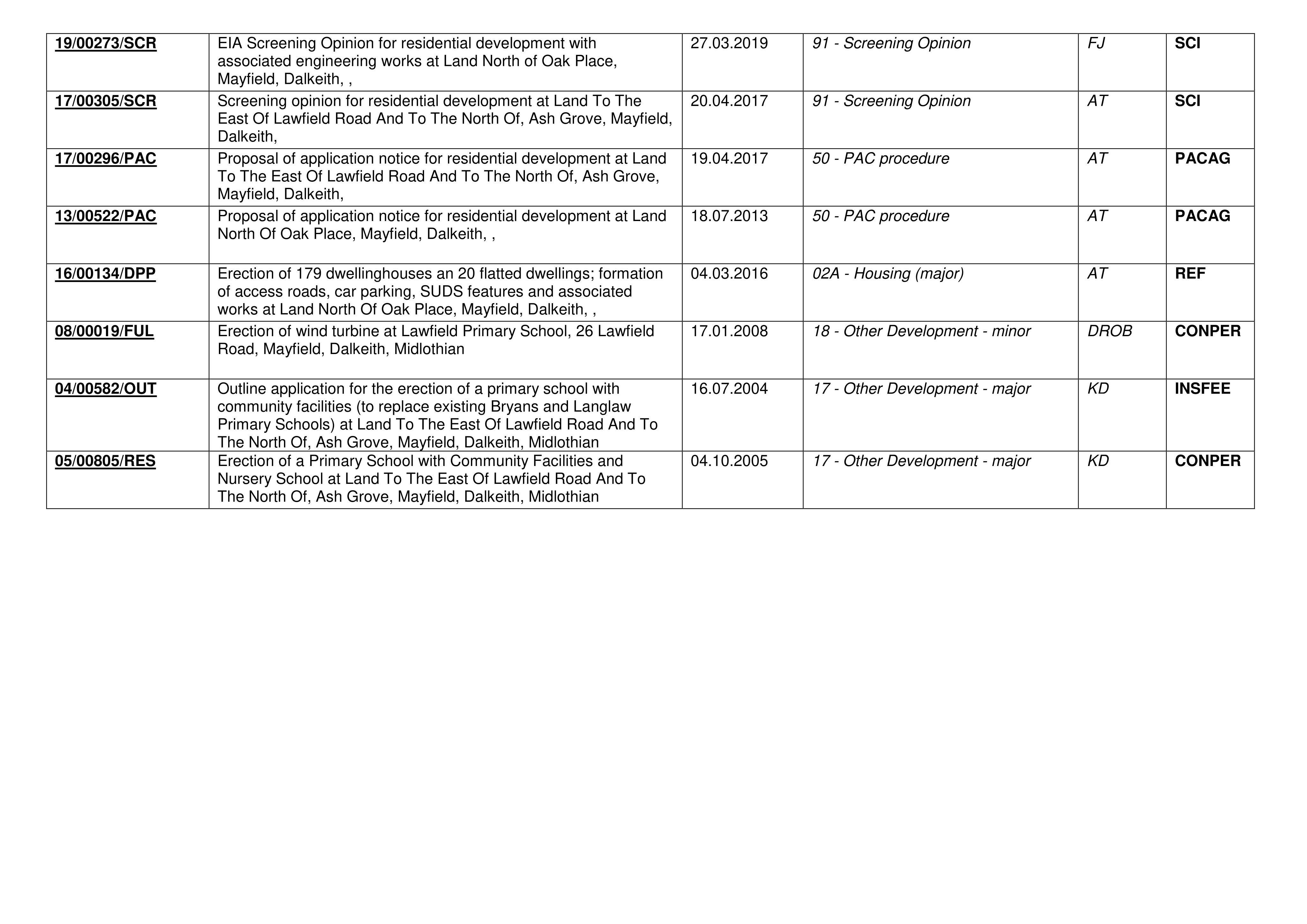Document 3