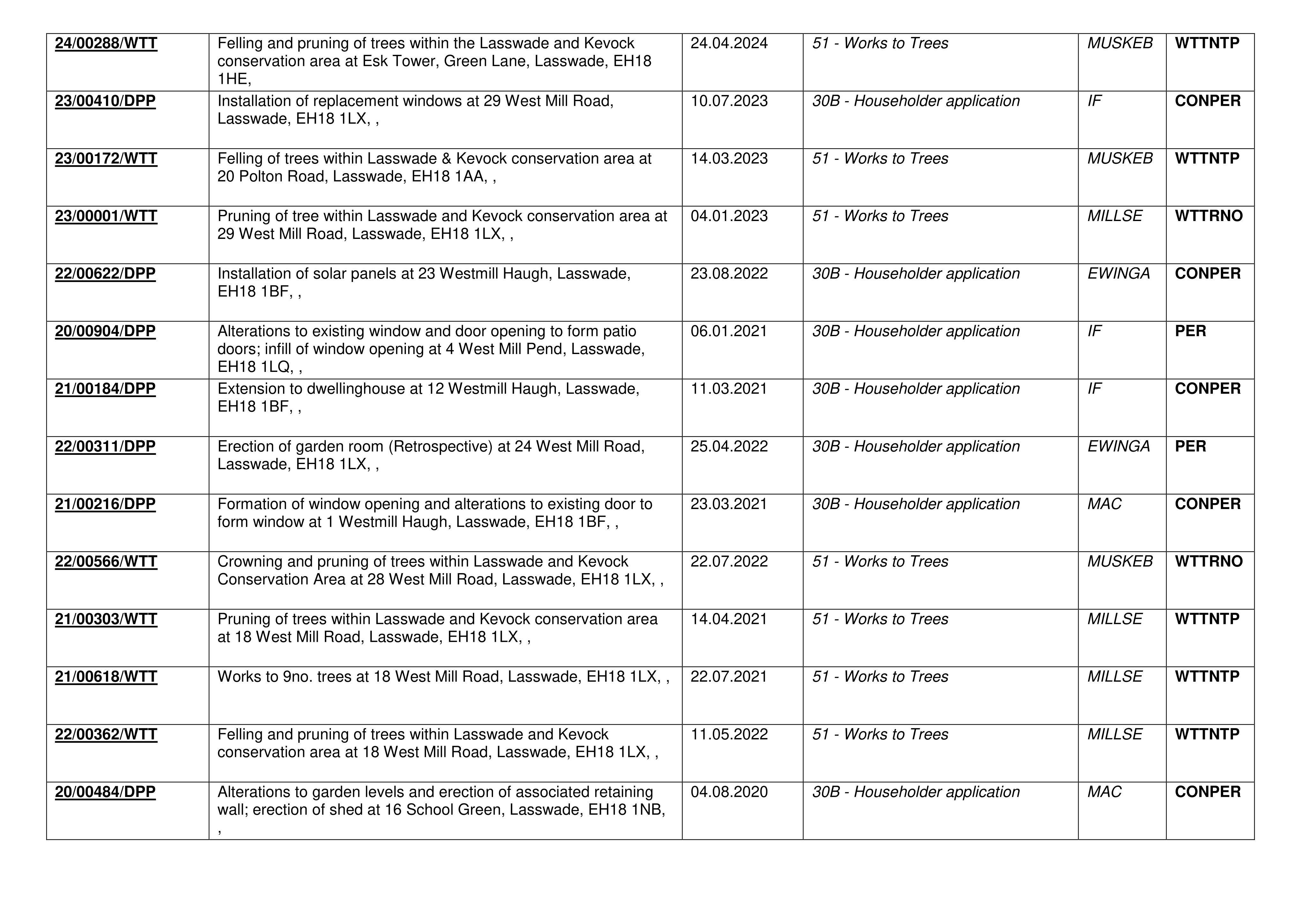 Document 4
