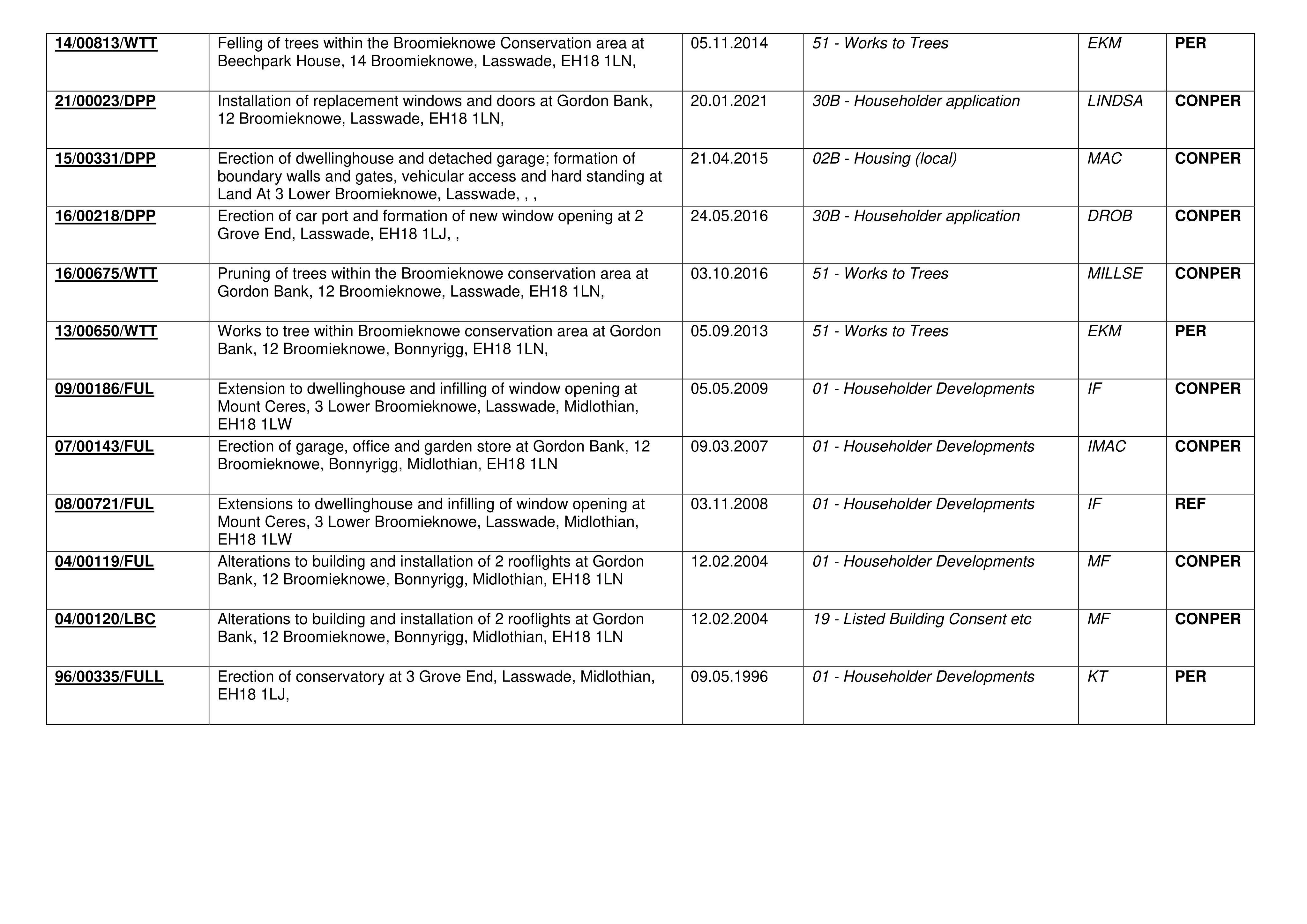 Document 2