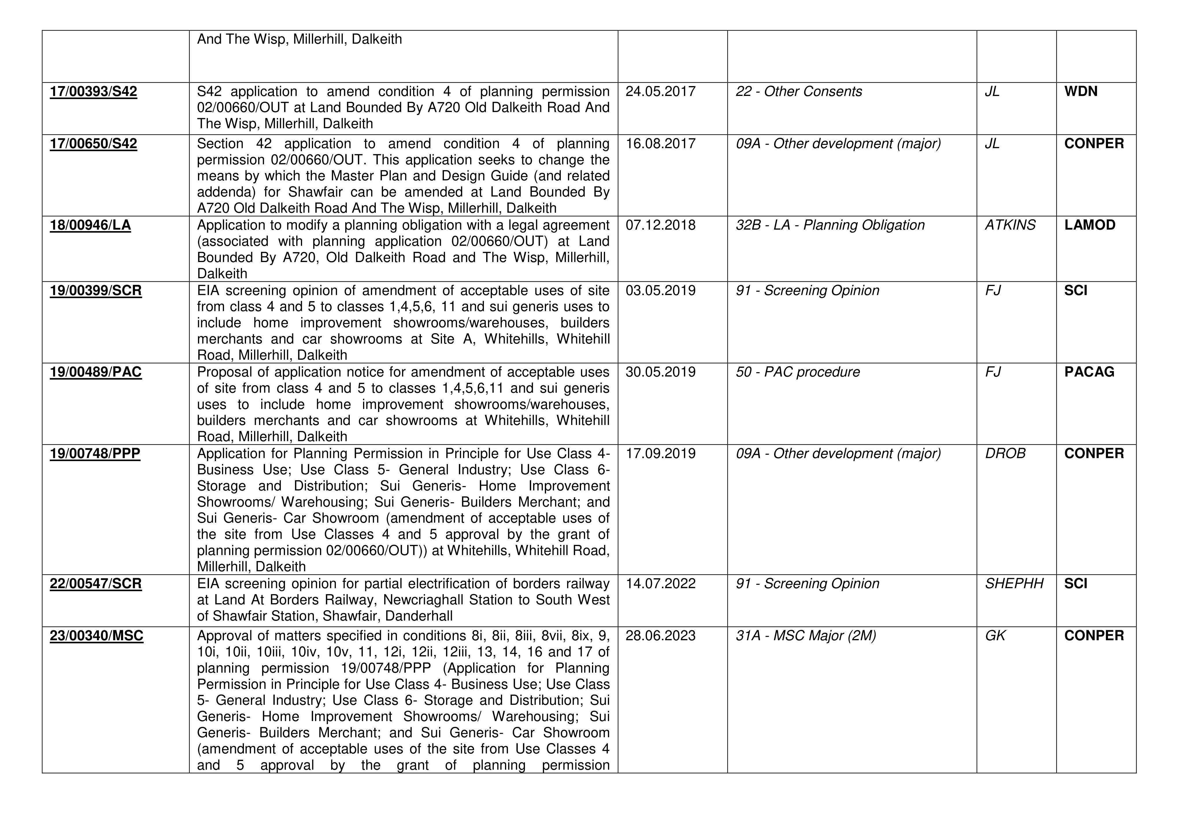 Document 3