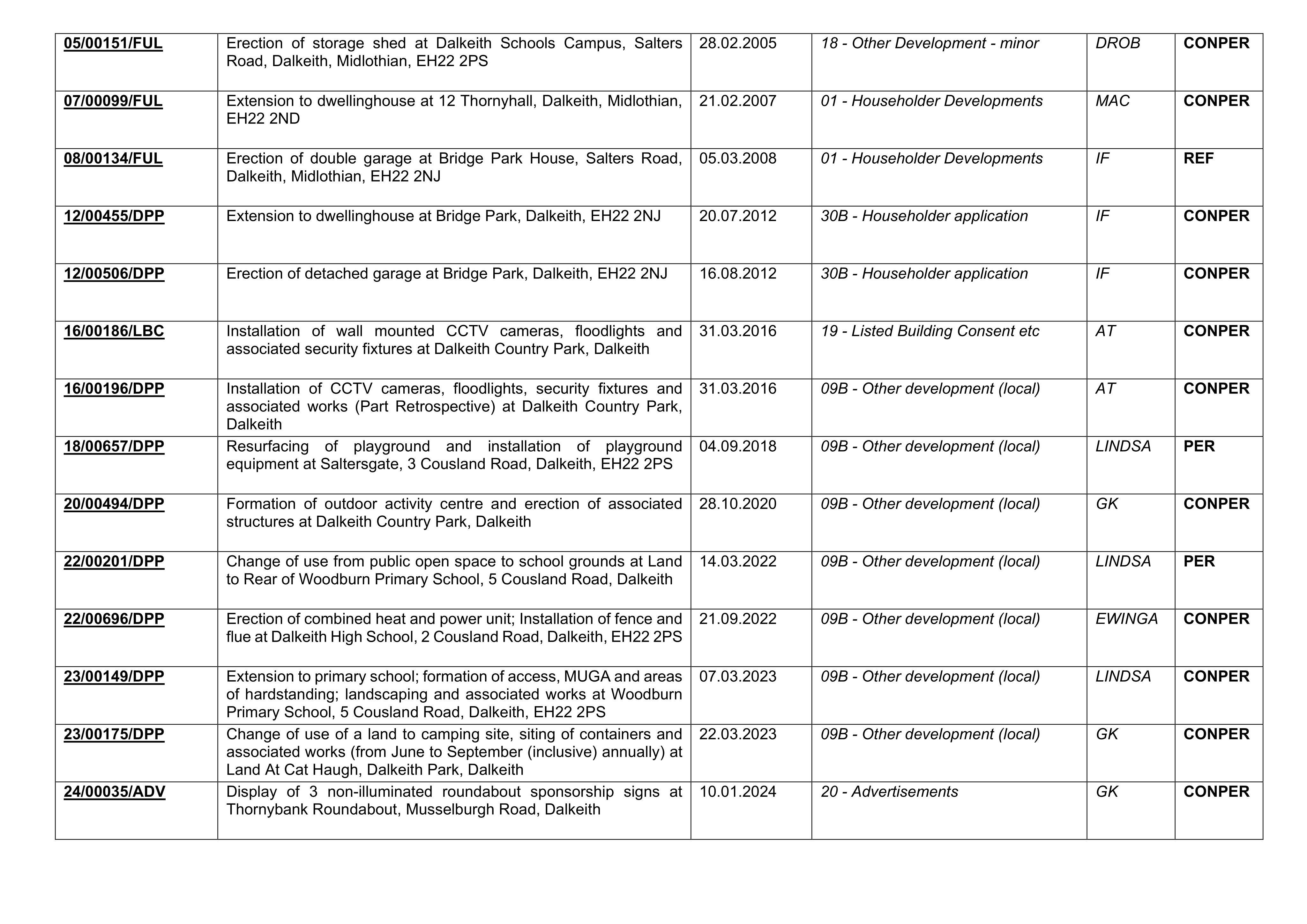 Document 3