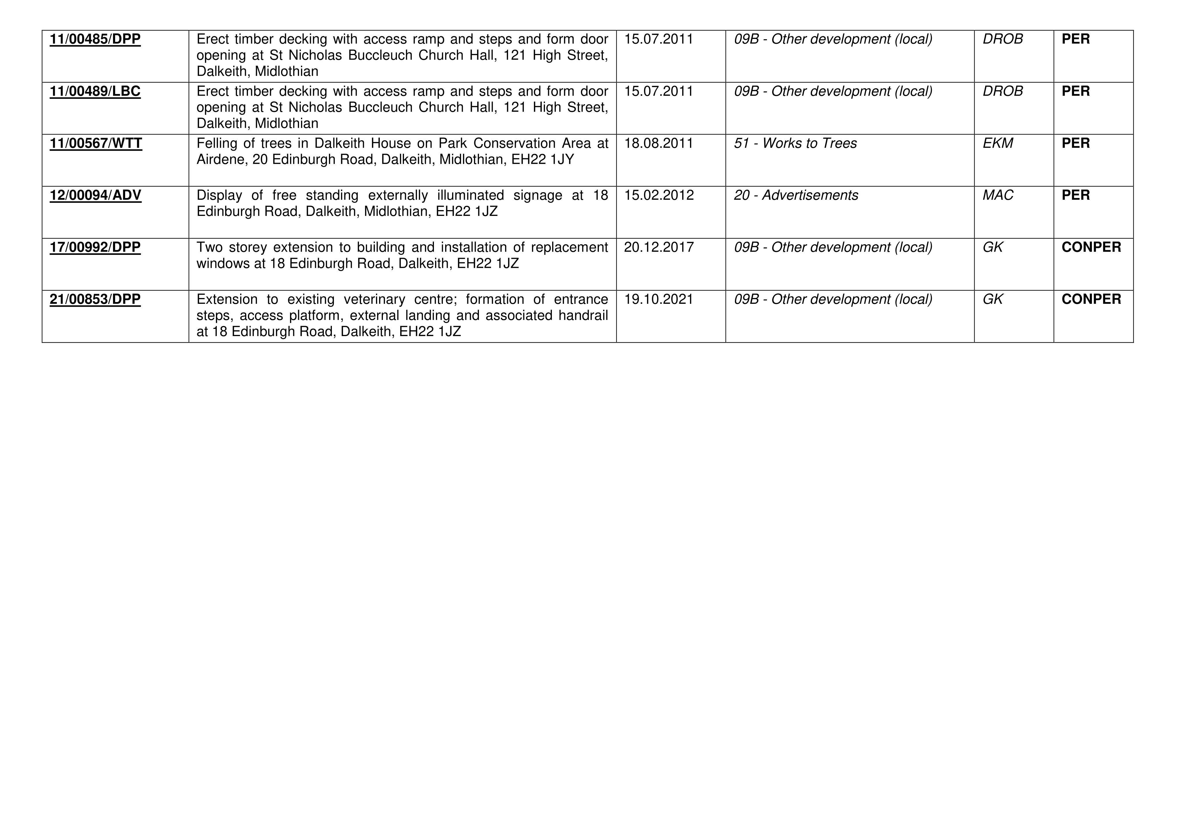 Planning document
