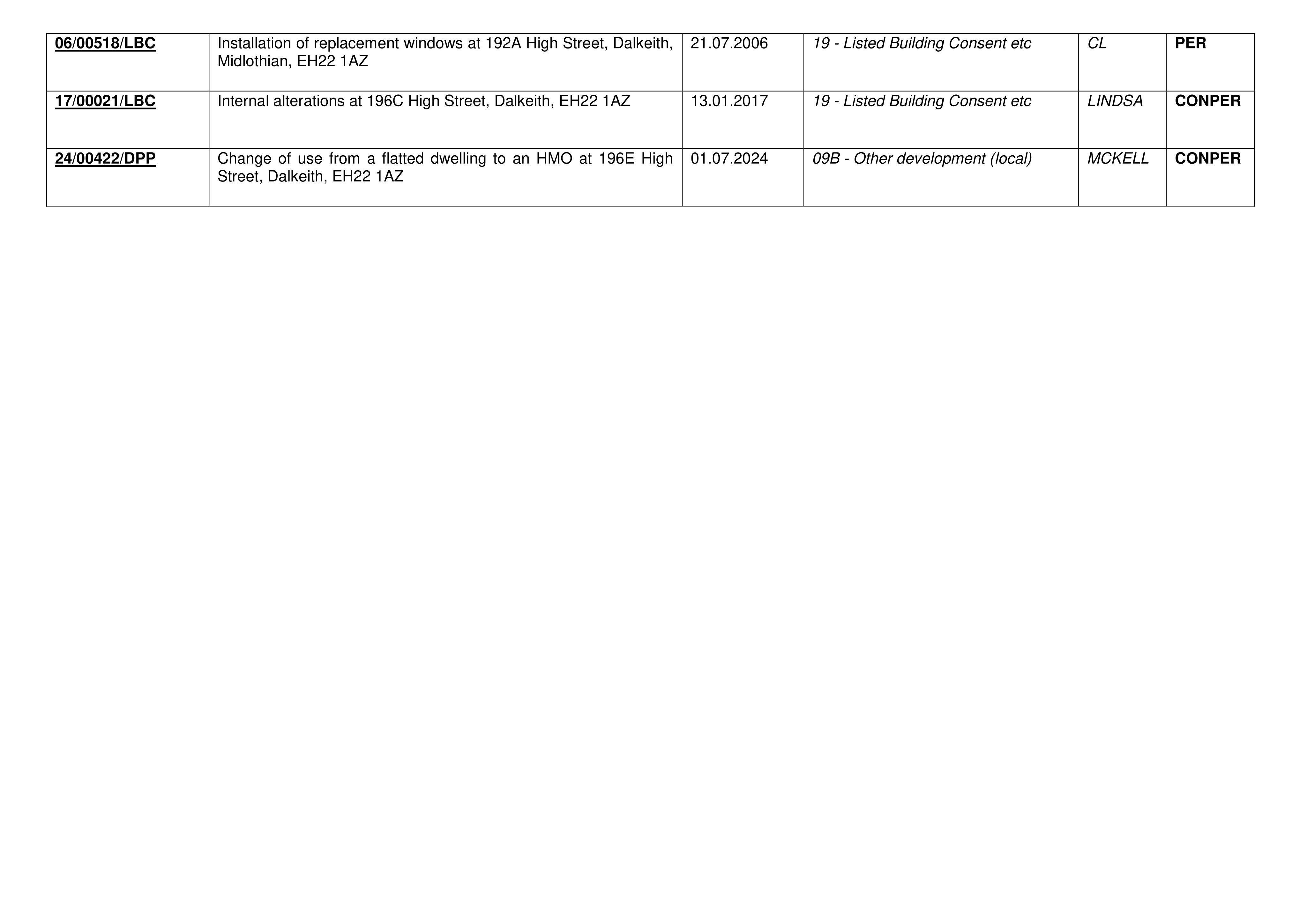 Planning document