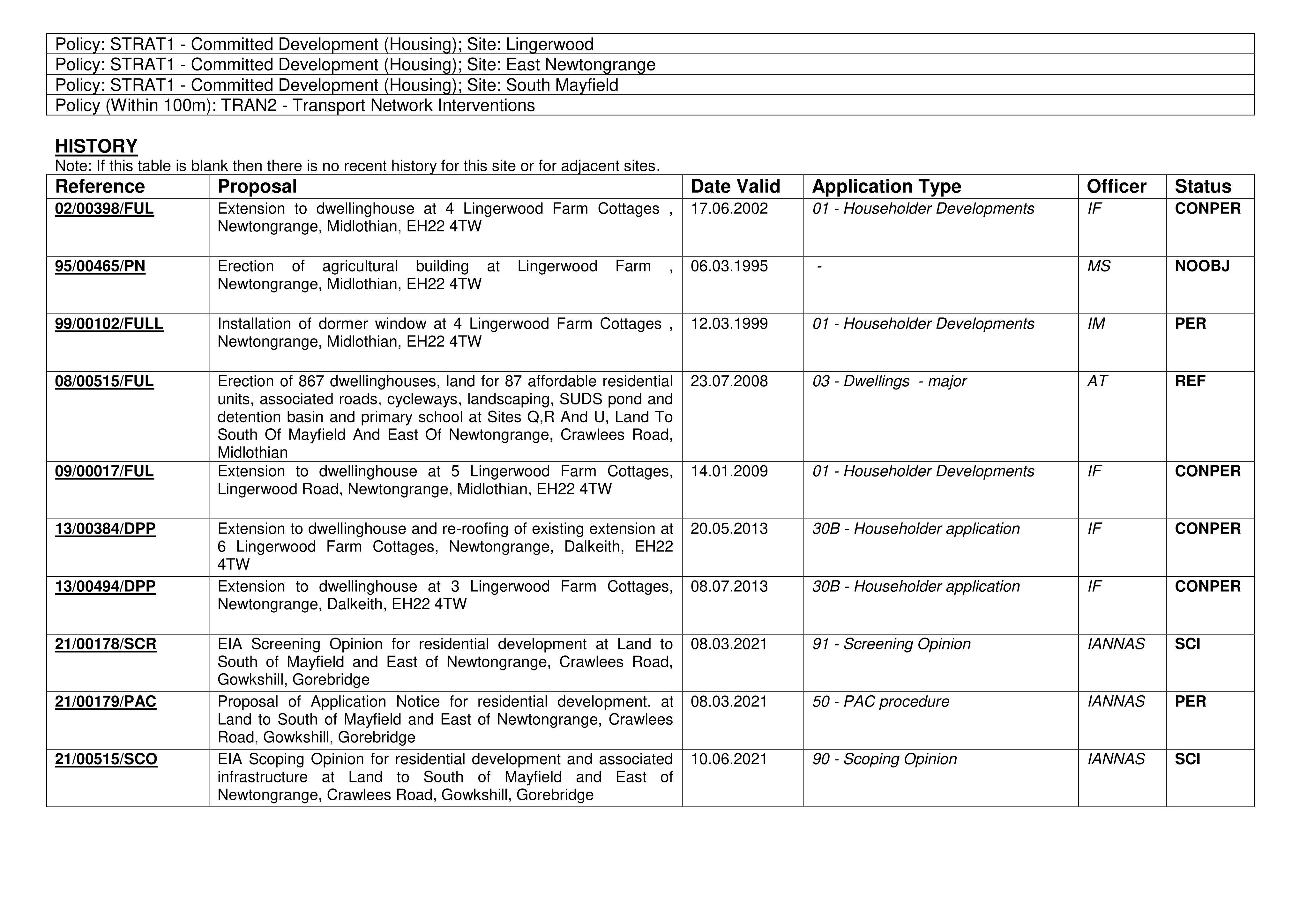 Planning document