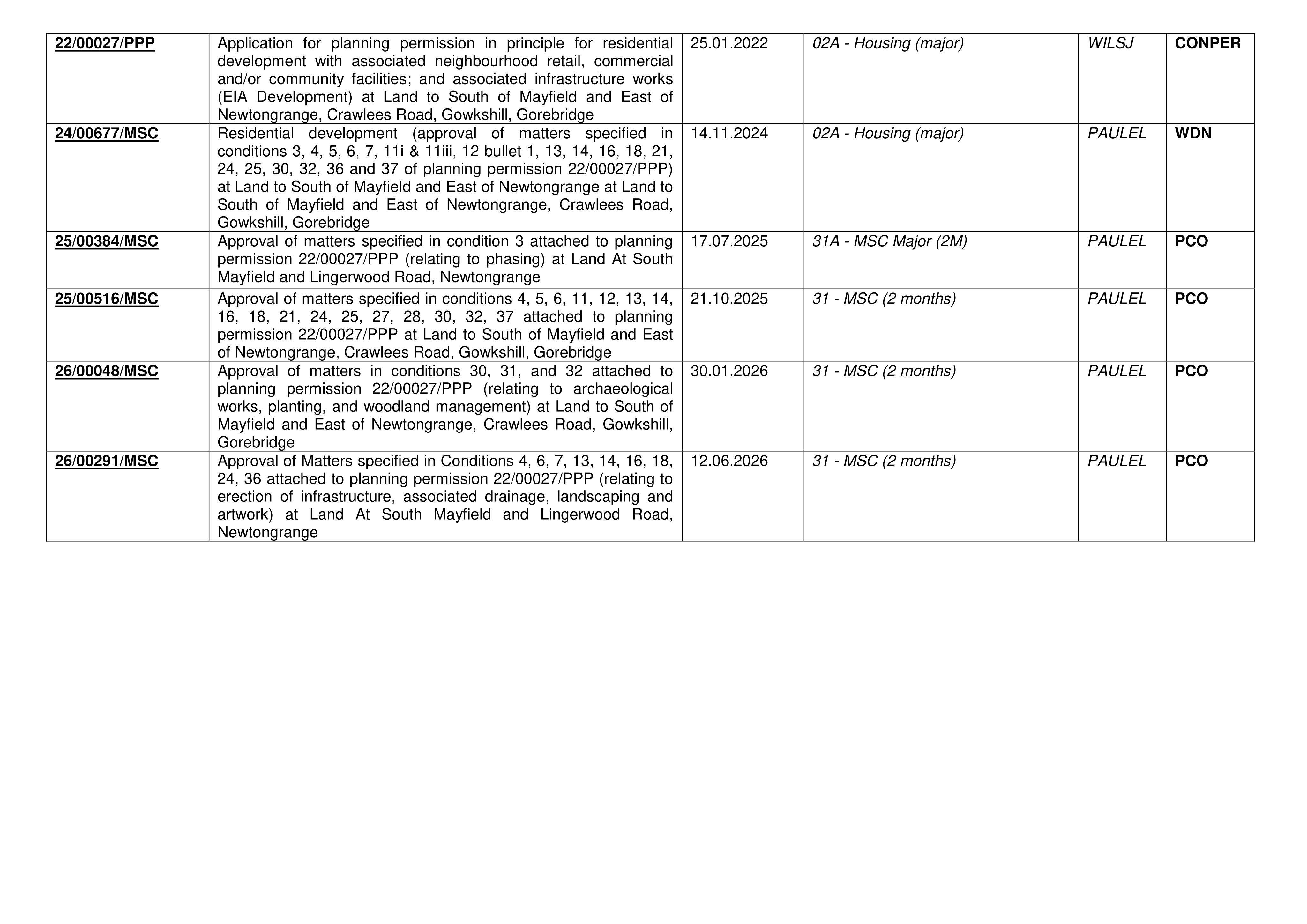 Document 3