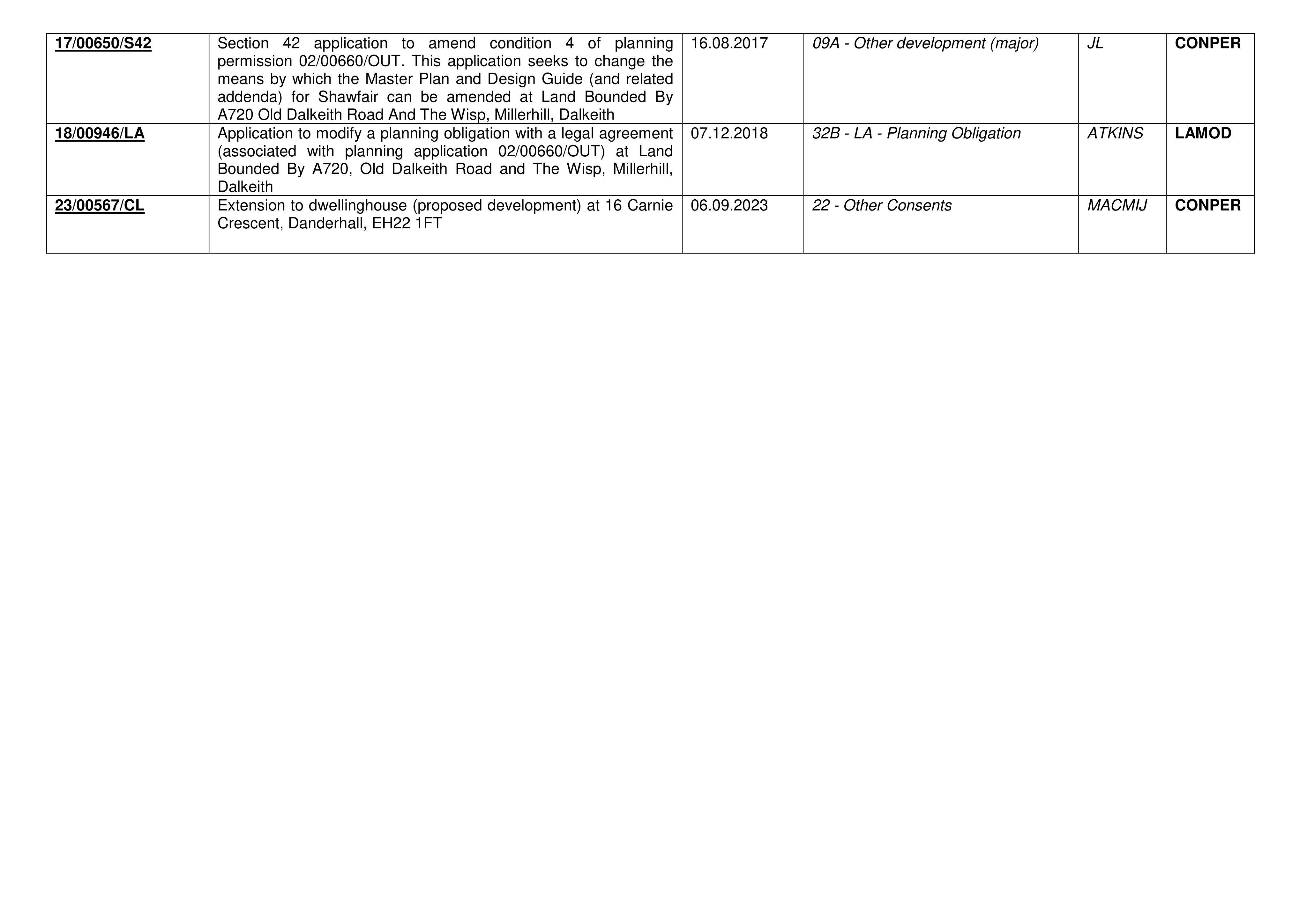 Planning document