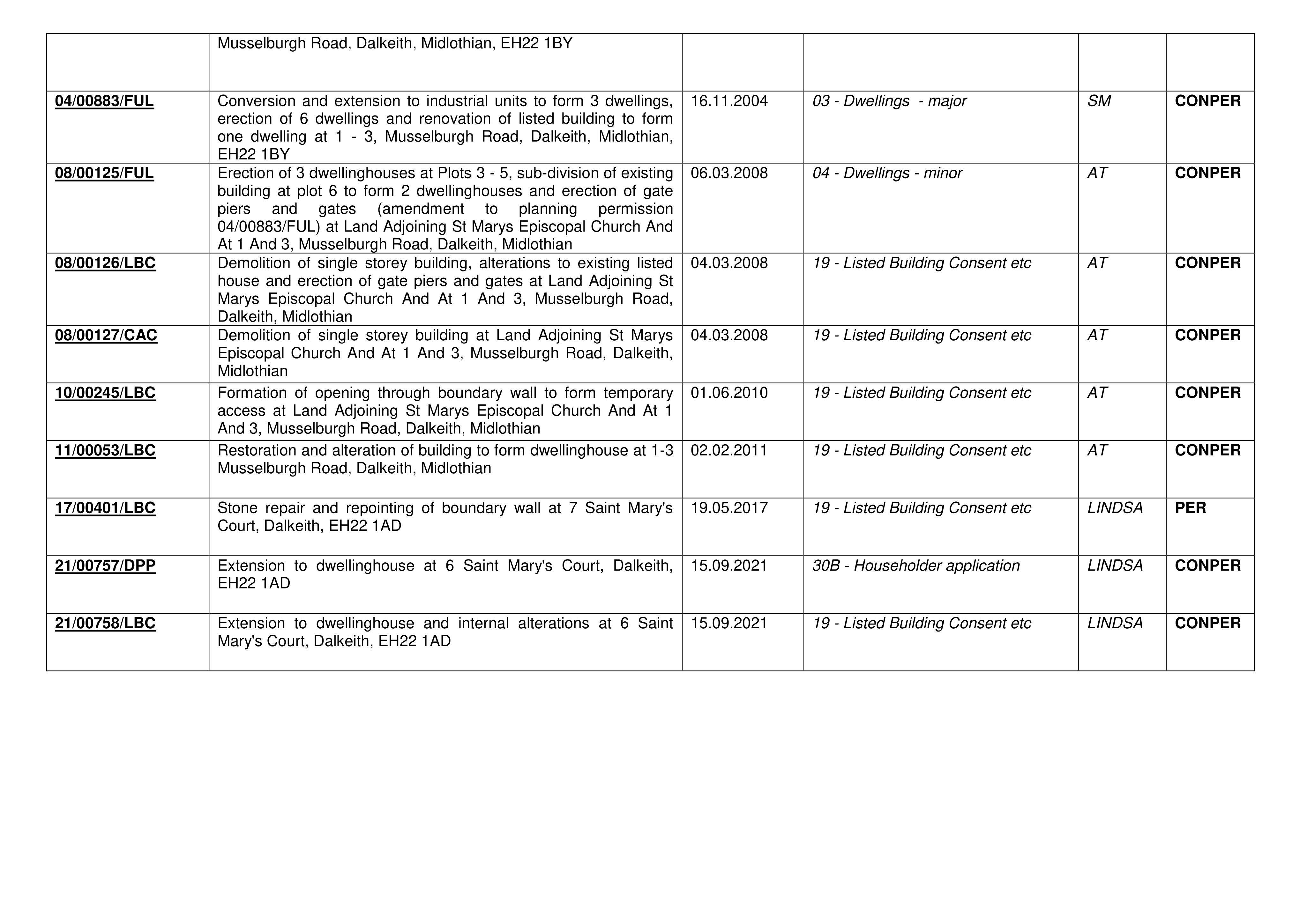 Document 2