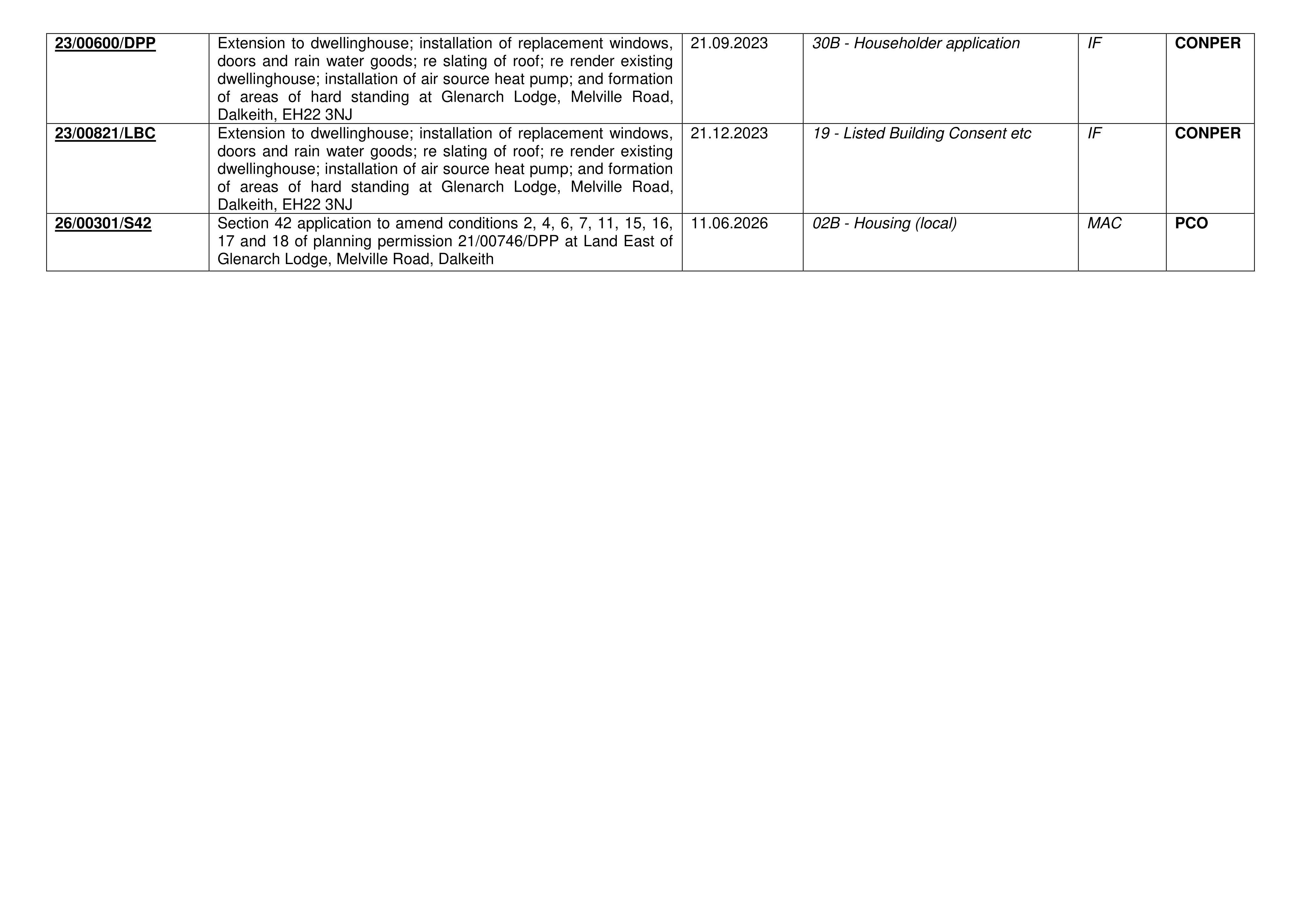 Document 2
