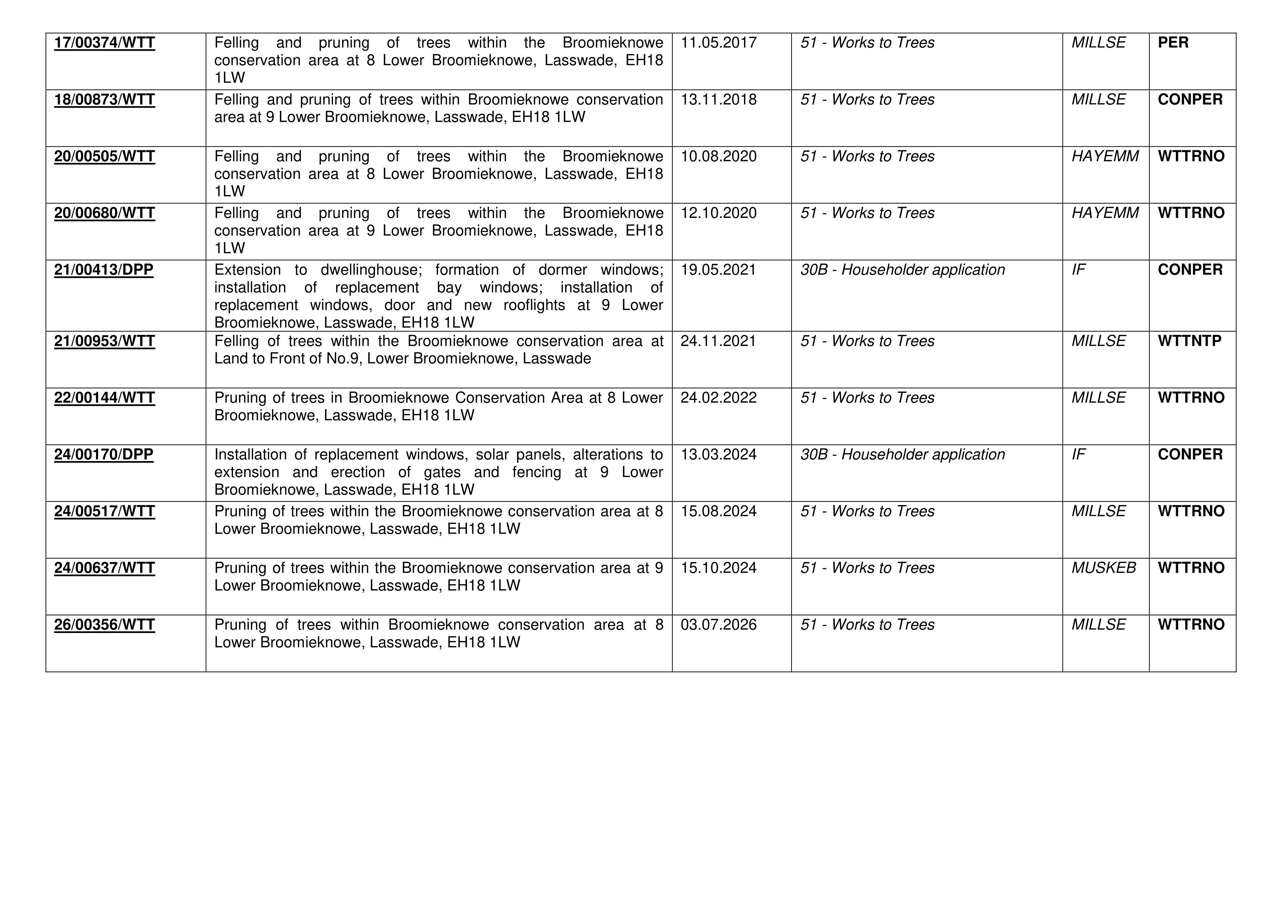 Document 4