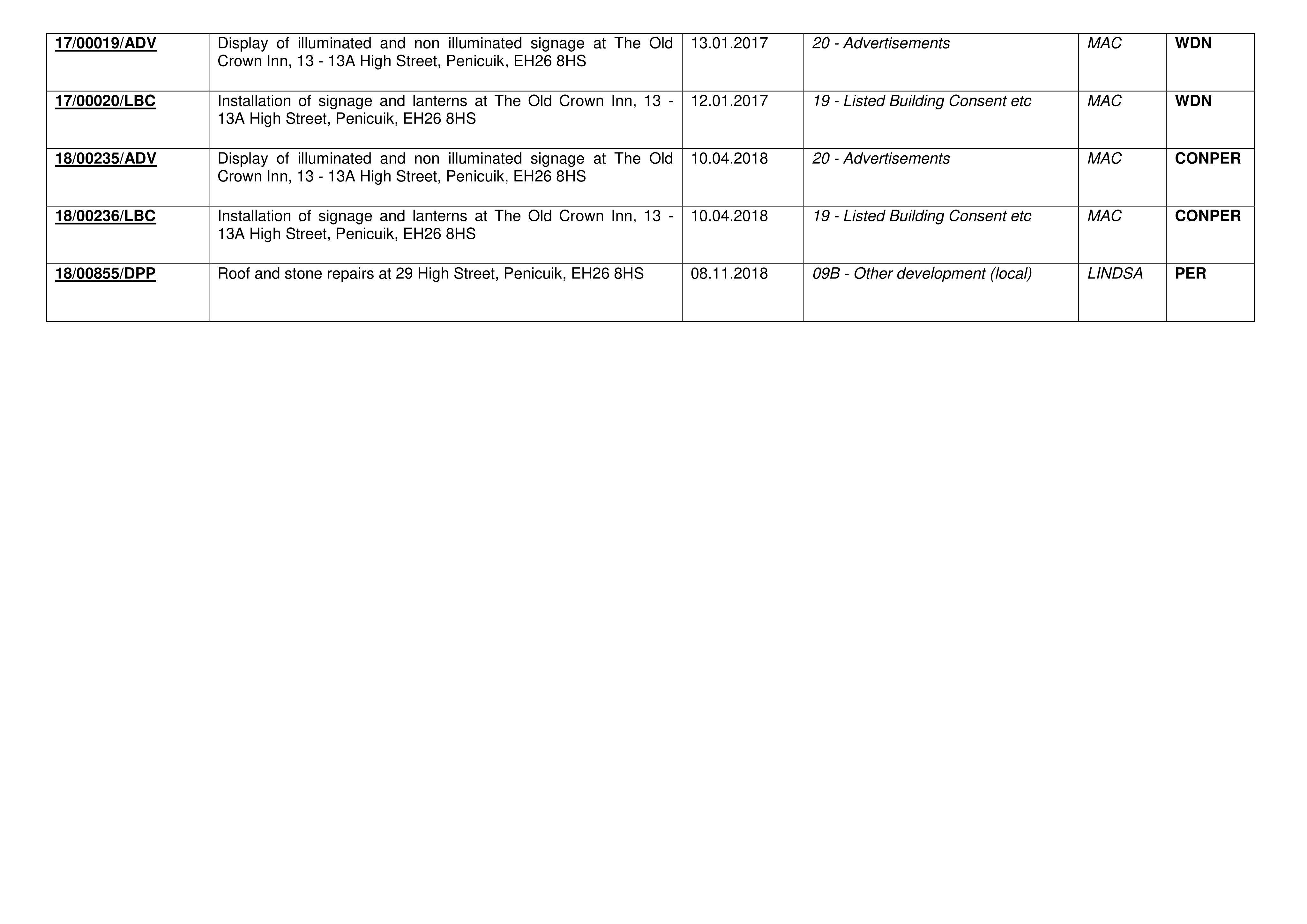 Document 2