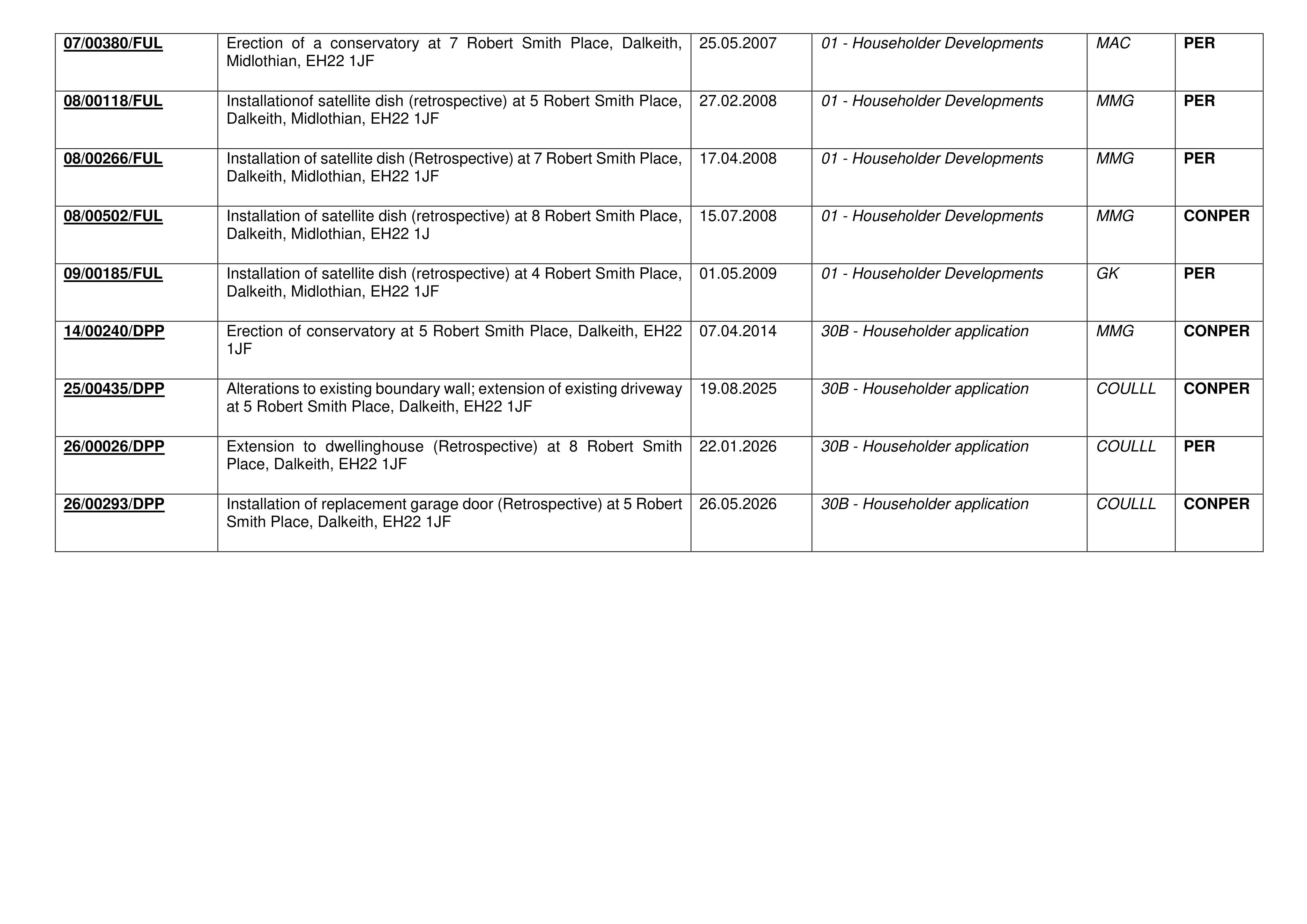 Planning document