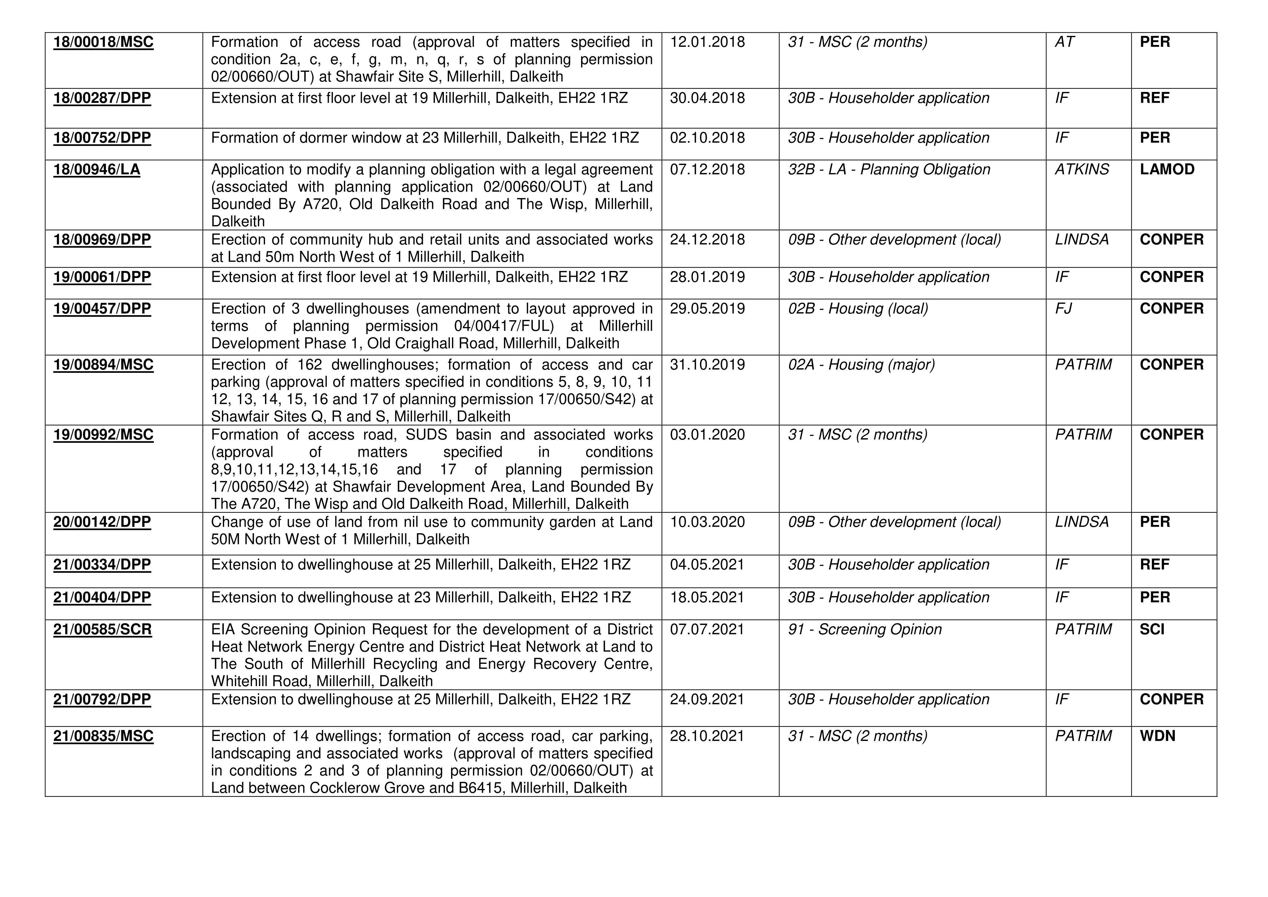 Planning document